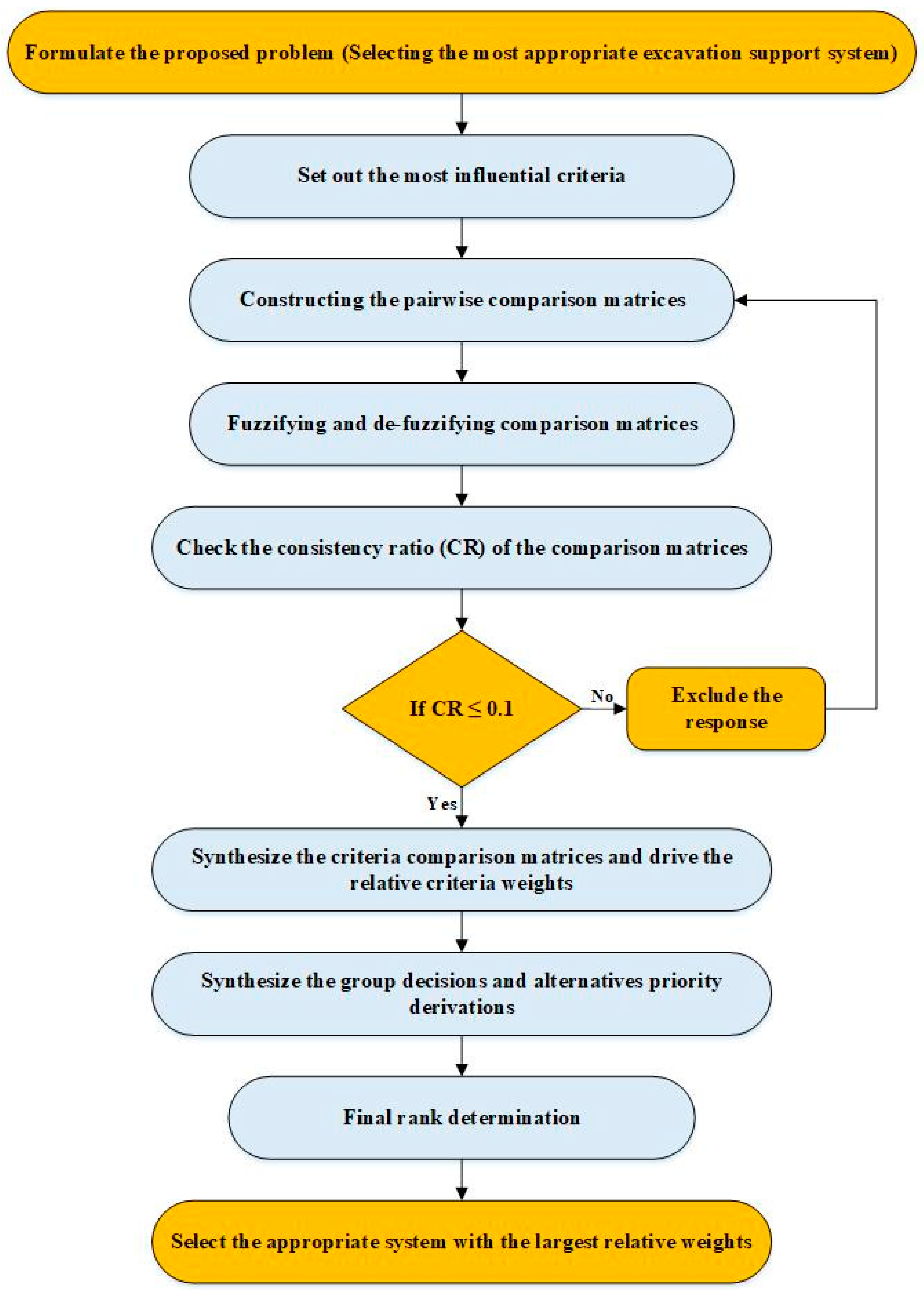 Buildings 15 01580 g001