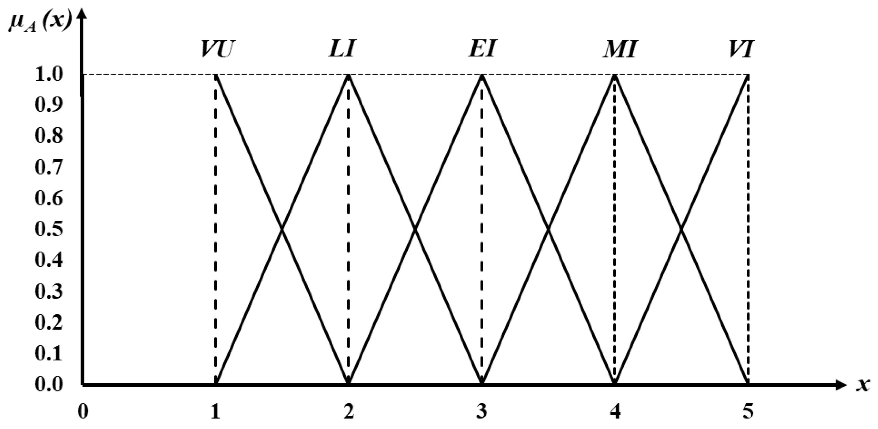 Buildings 15 01580 g002