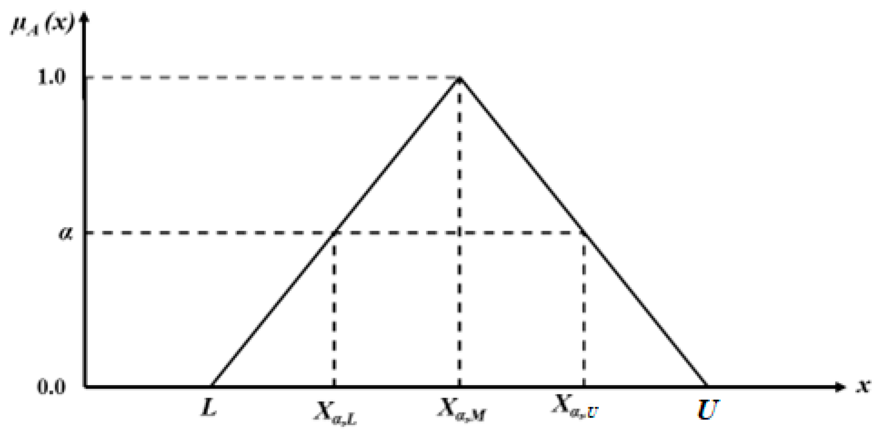 Buildings 15 01580 g003
