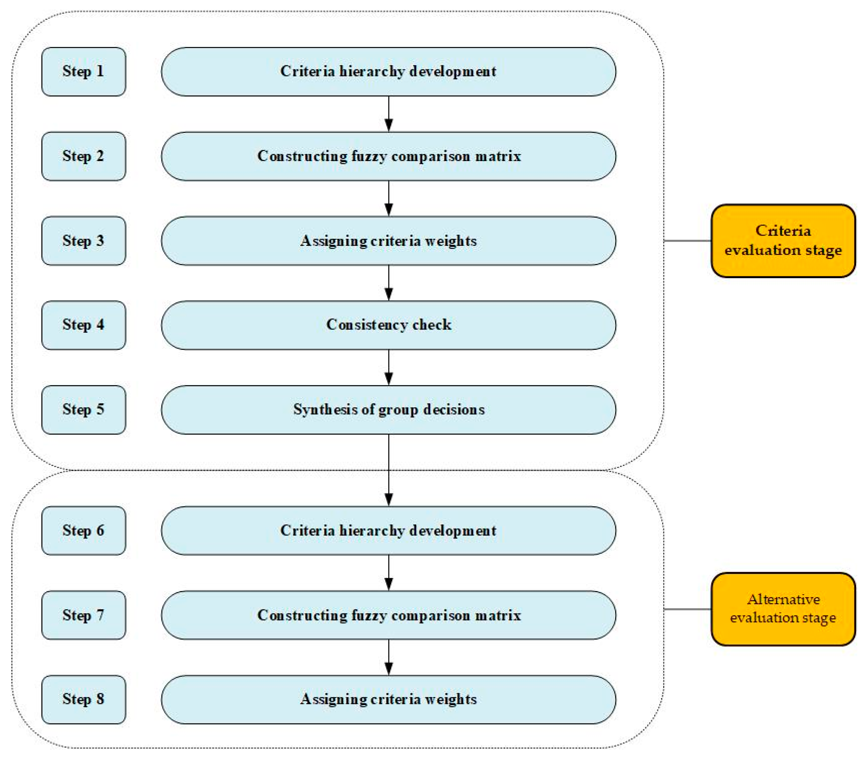 Buildings 15 01580 g004