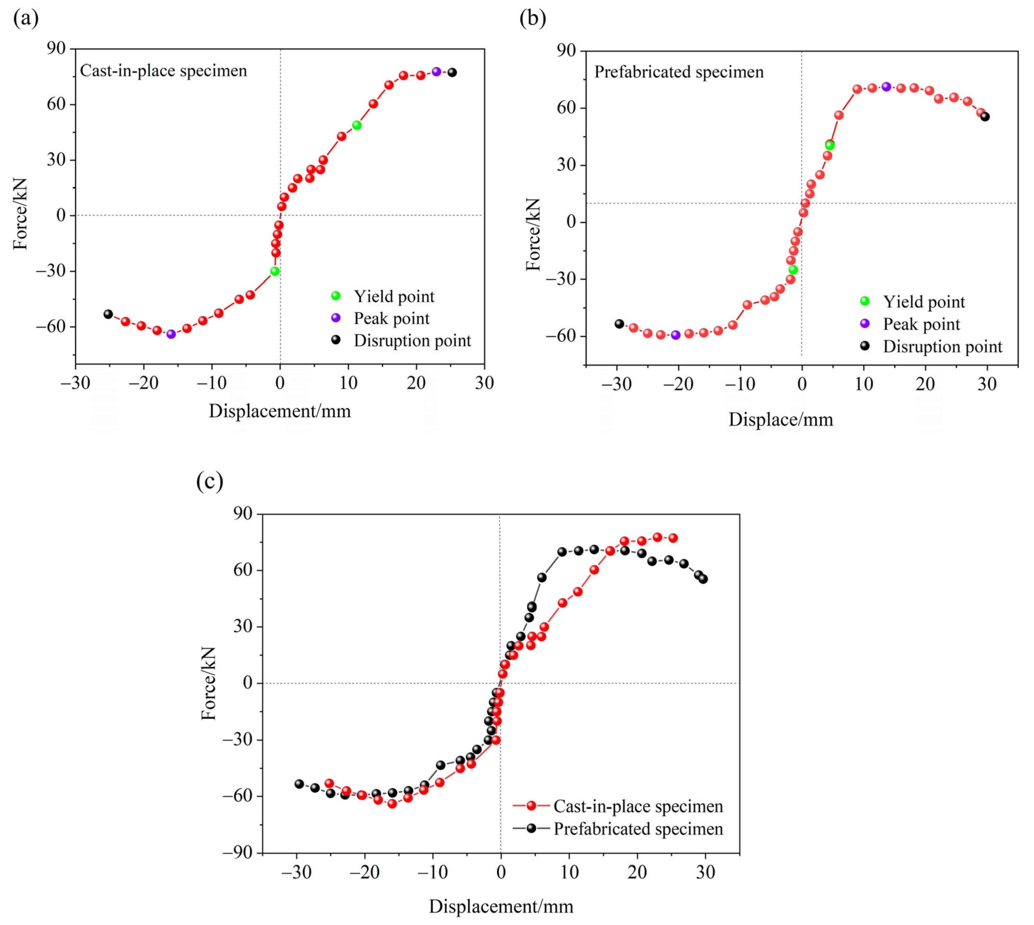 Buildings 15 01581 g015