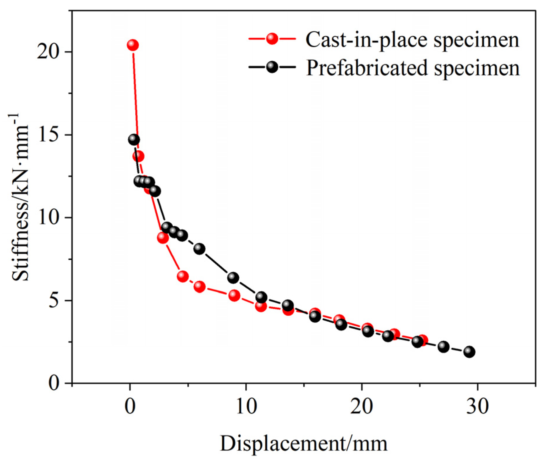 Buildings 15 01581 g016
