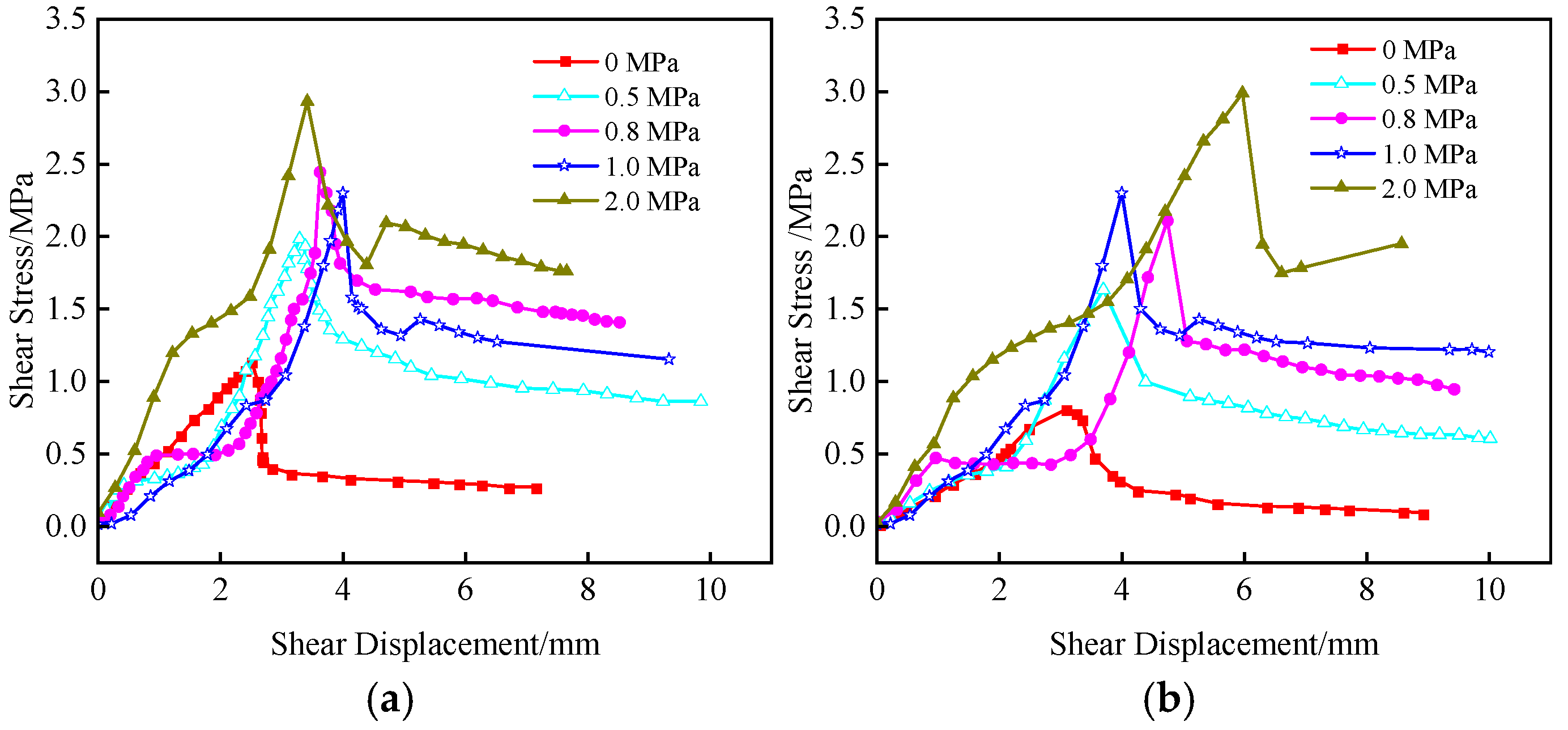Buildings 15 01582 g007