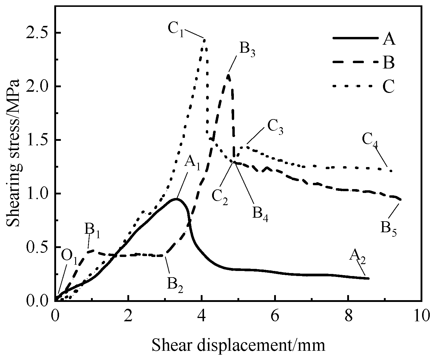 Buildings 15 01582 g008