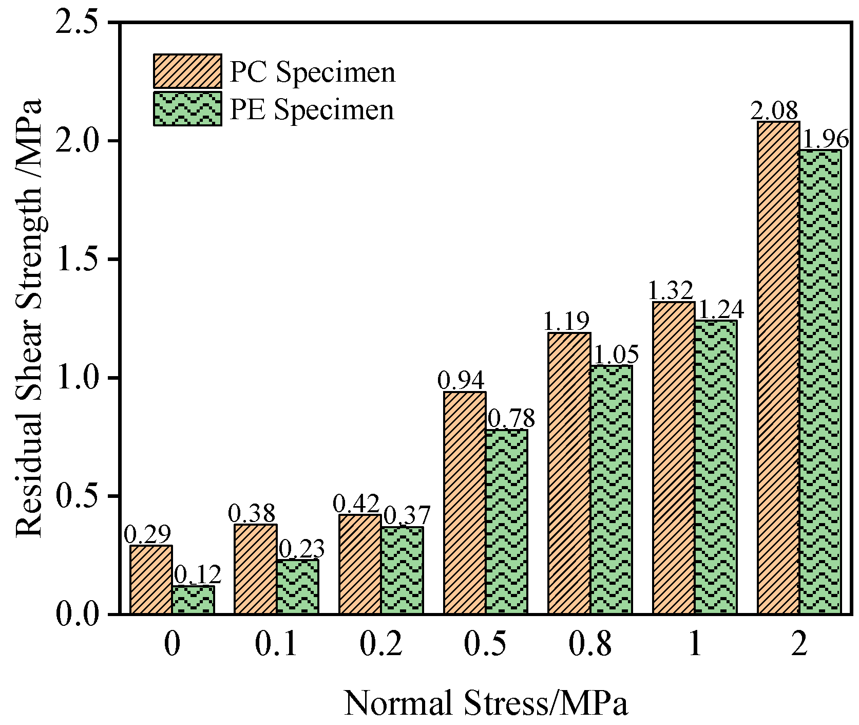Buildings 15 01582 g010