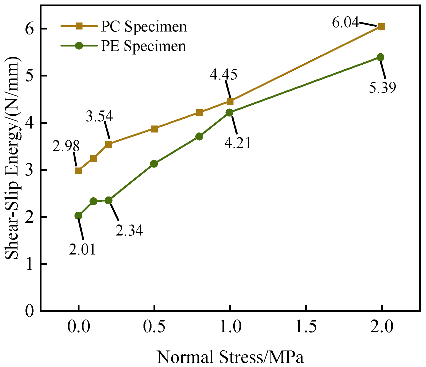 Buildings 15 01582 g012