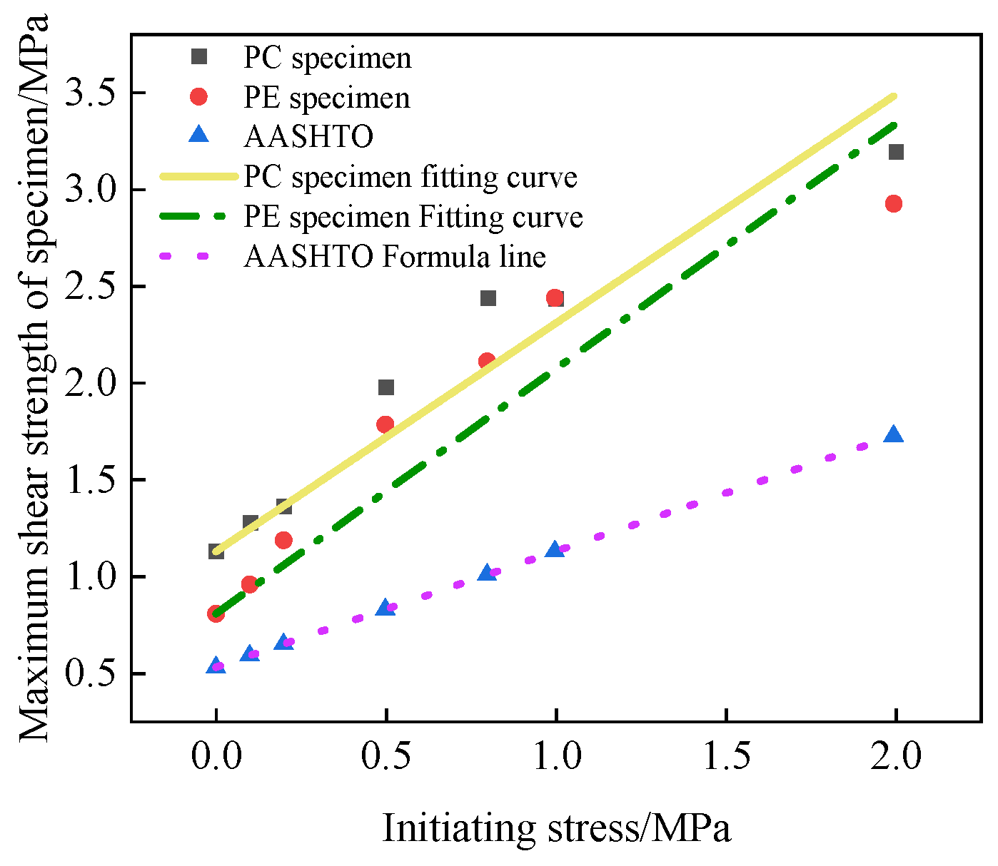 Buildings 15 01582 g014