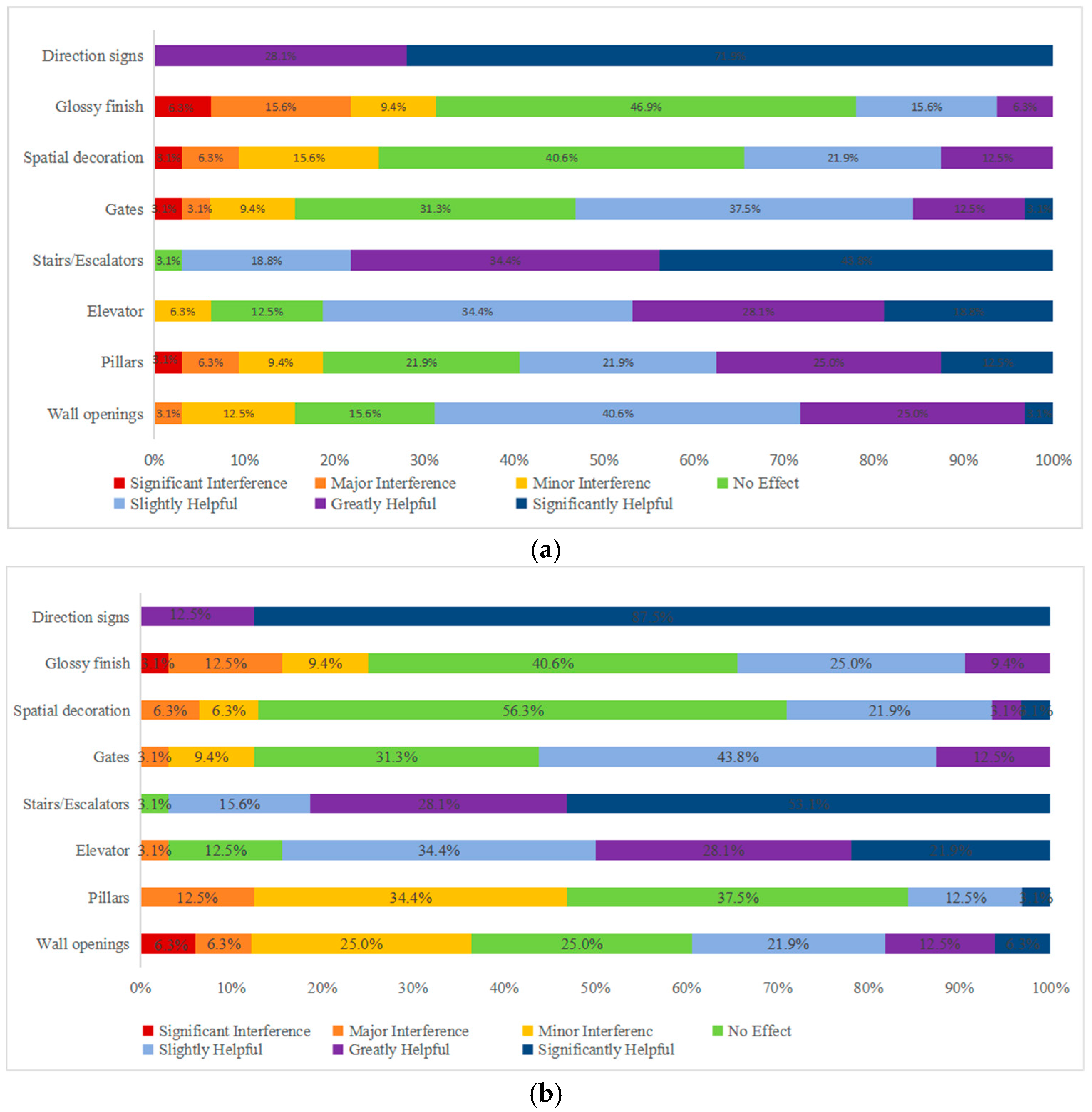 Buildings 15 01583 g005