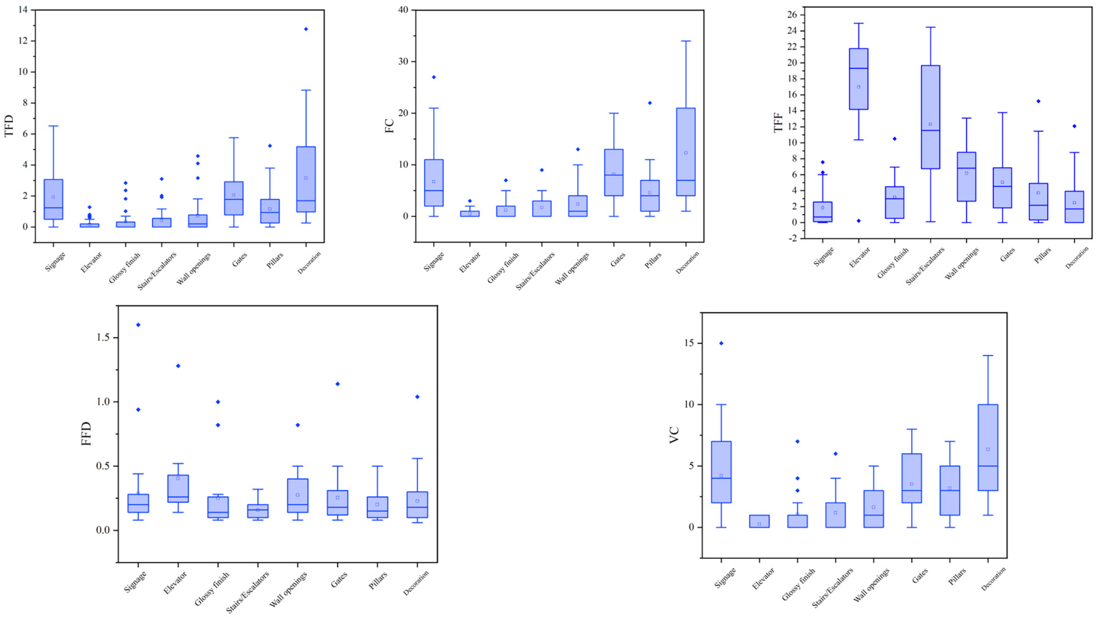 Buildings 15 01583 g008