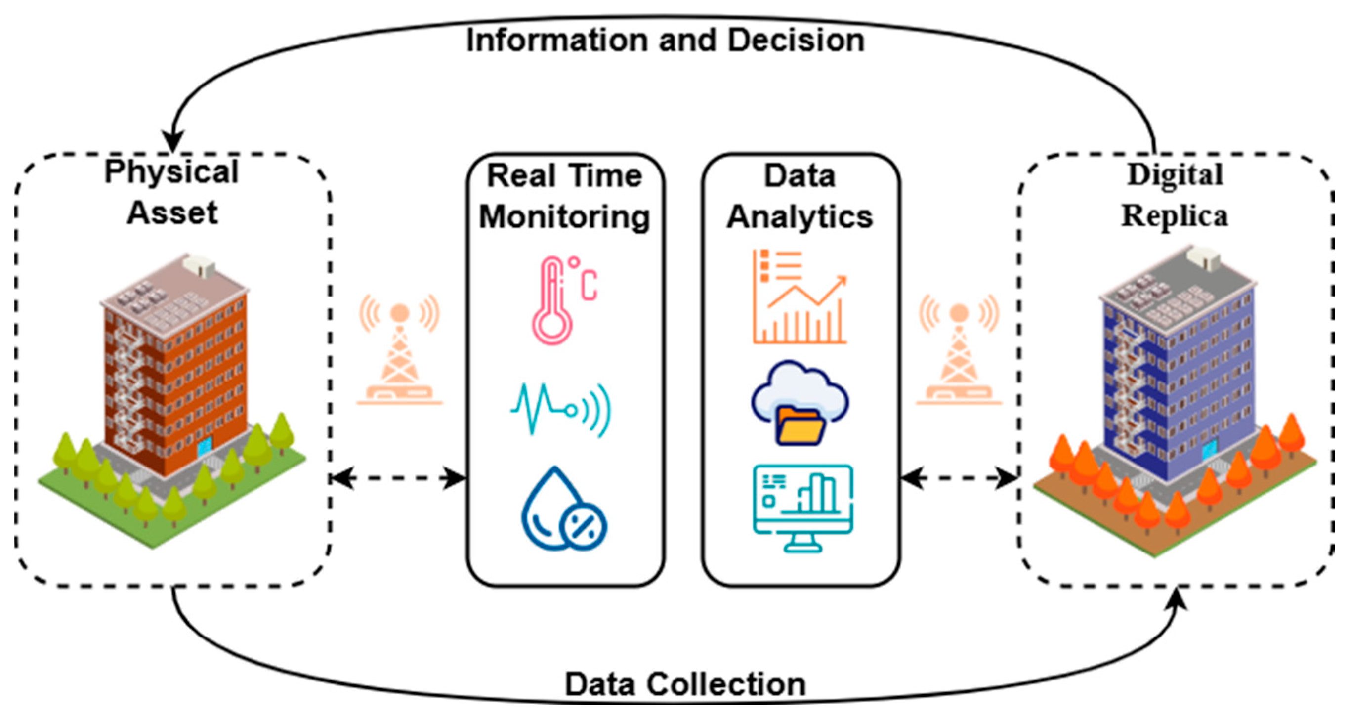 Buildings 15 01584 g005