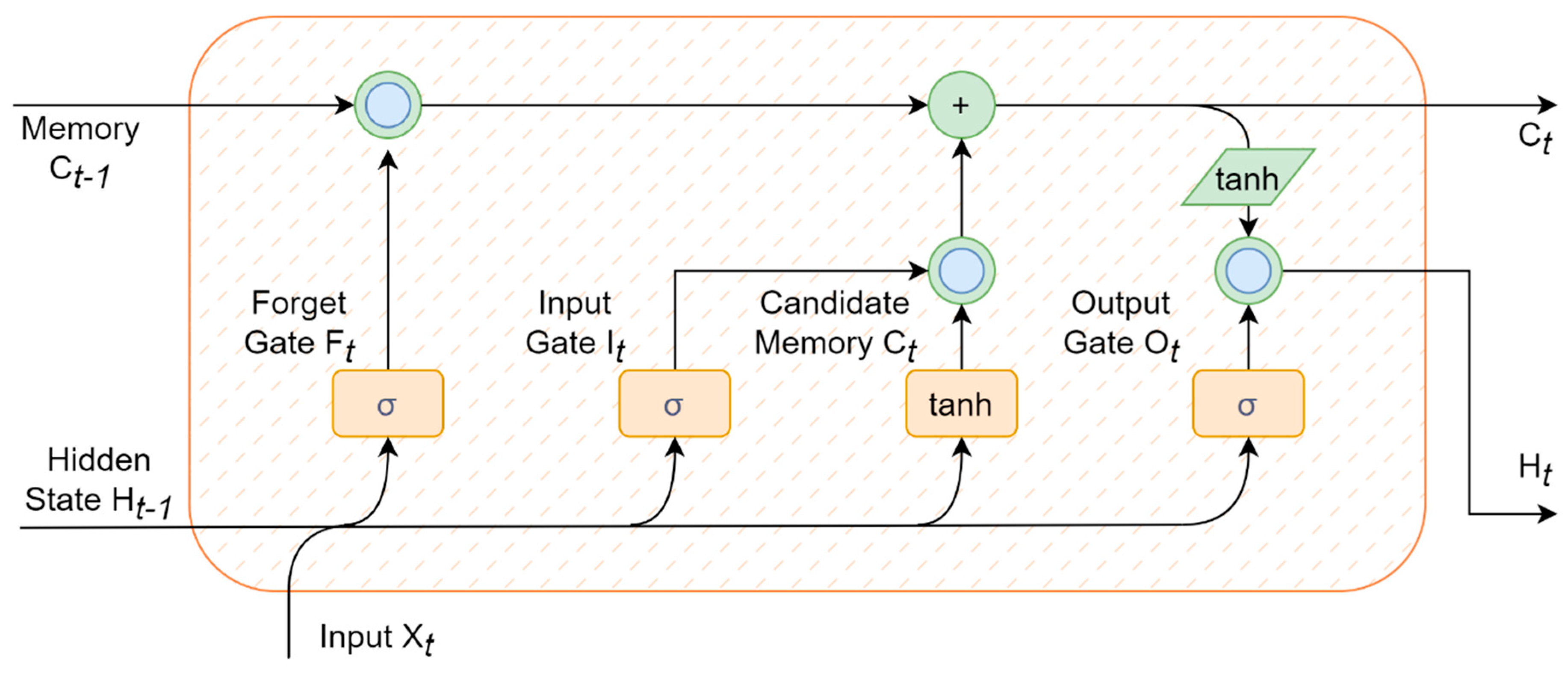 Buildings 15 01584 g010