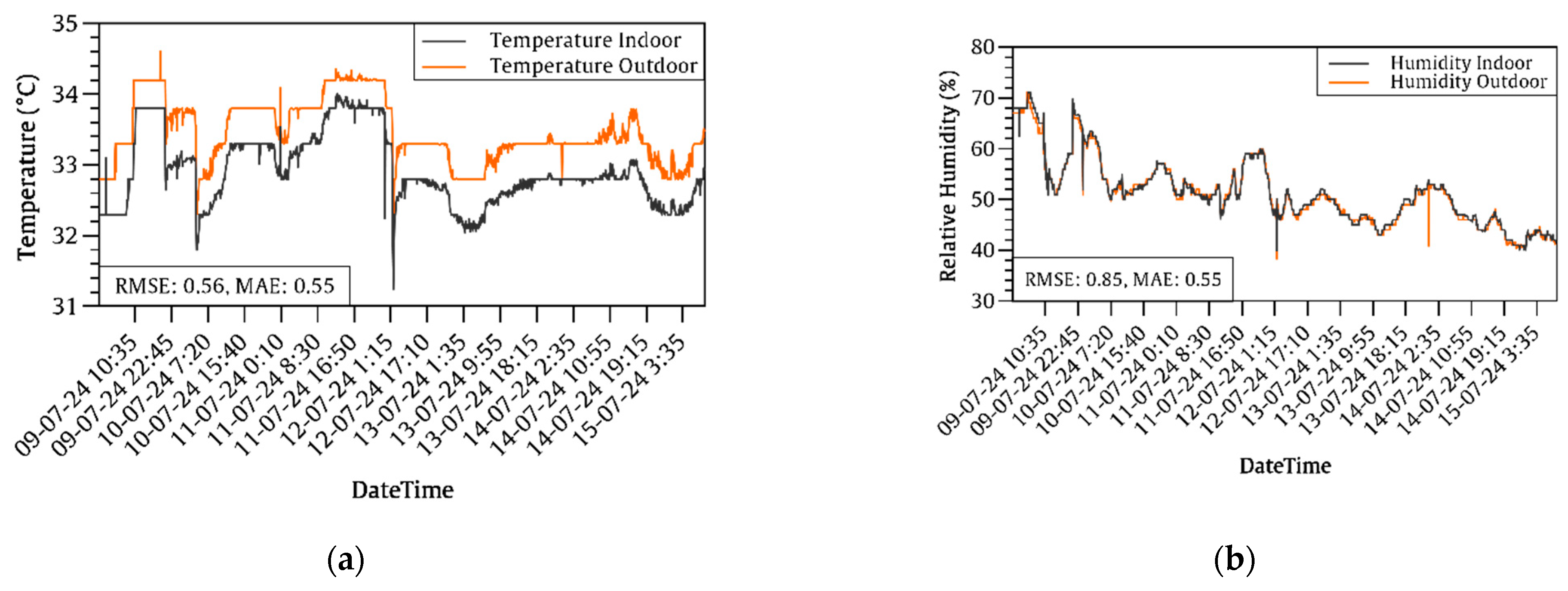 Buildings 15 01584 g013