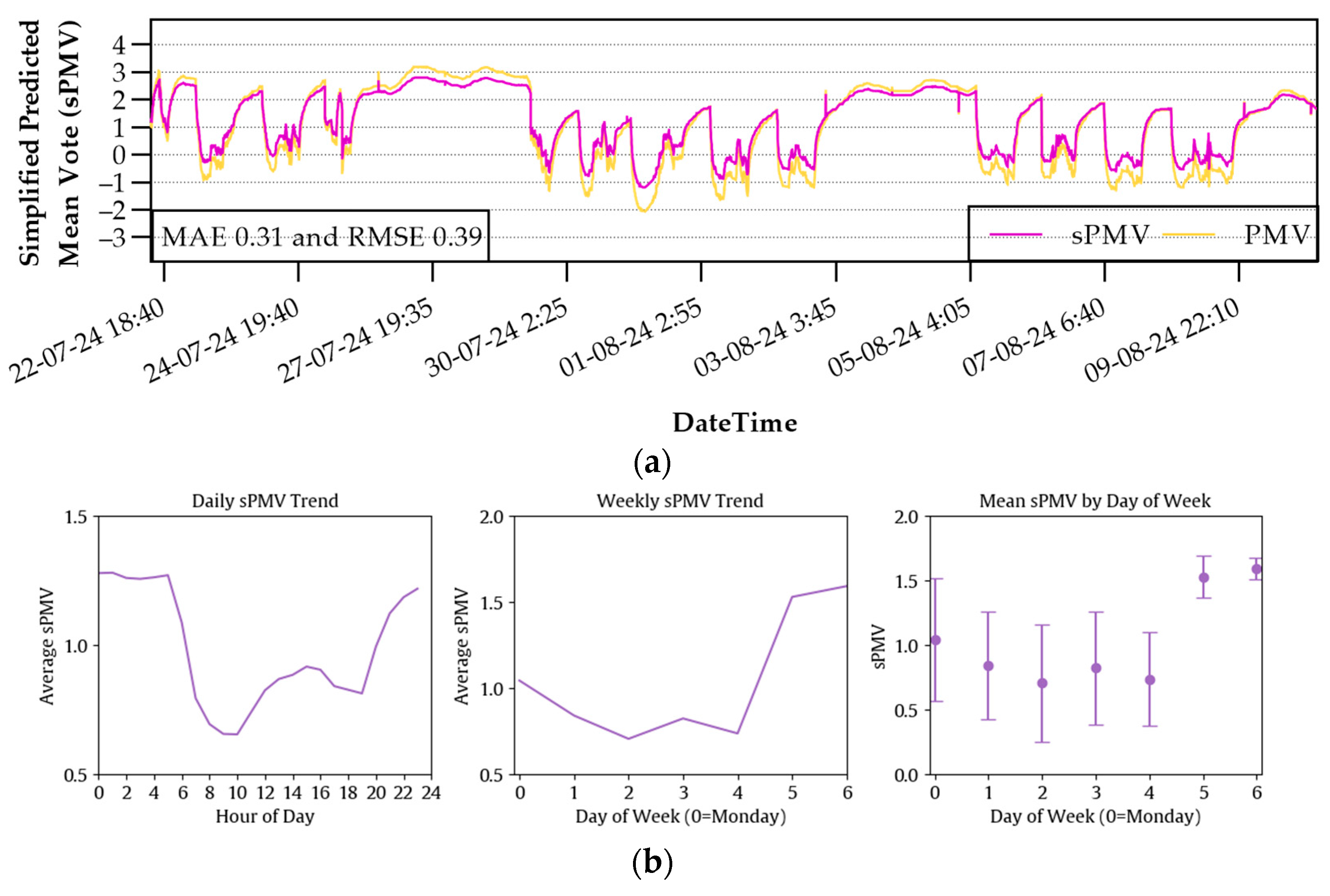 Buildings 15 01584 g016