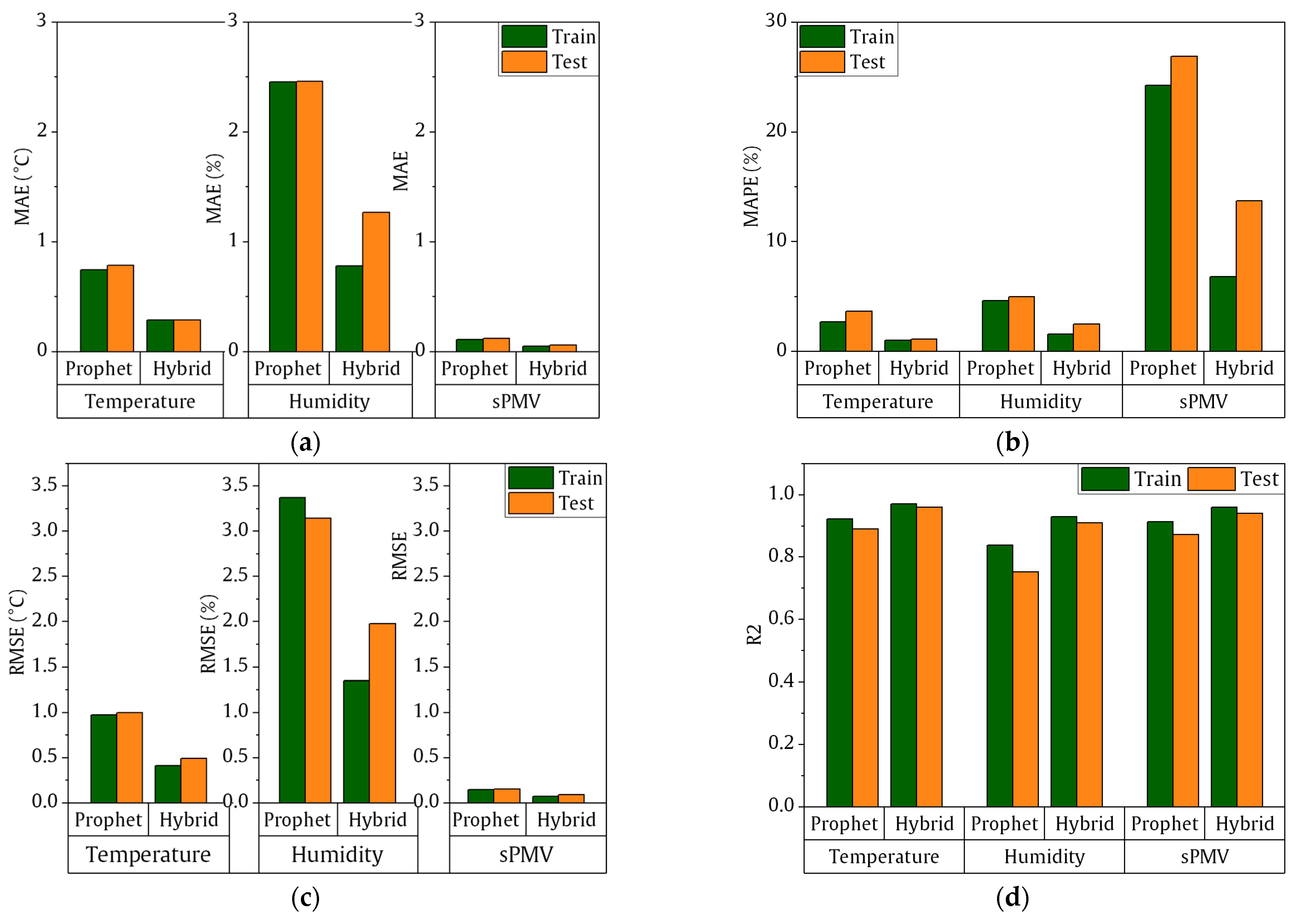 Buildings 15 01584 g018