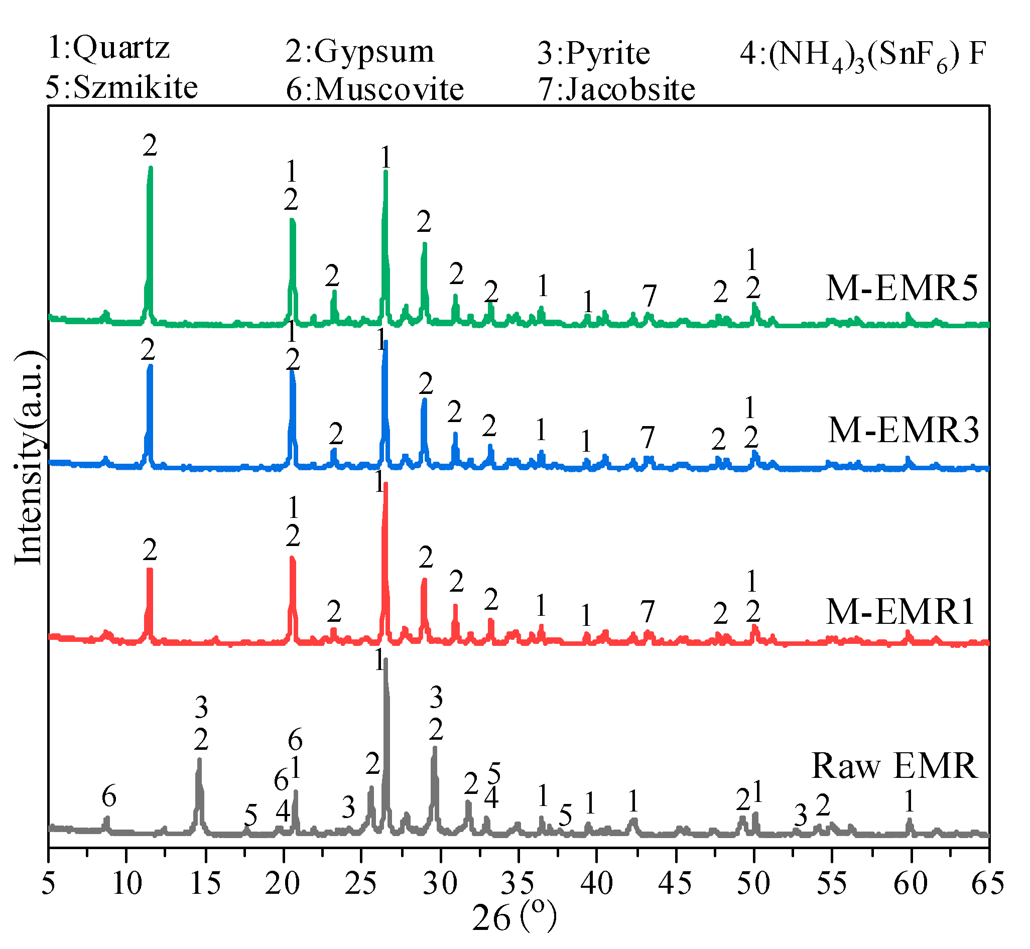 Buildings 15 01586 g002