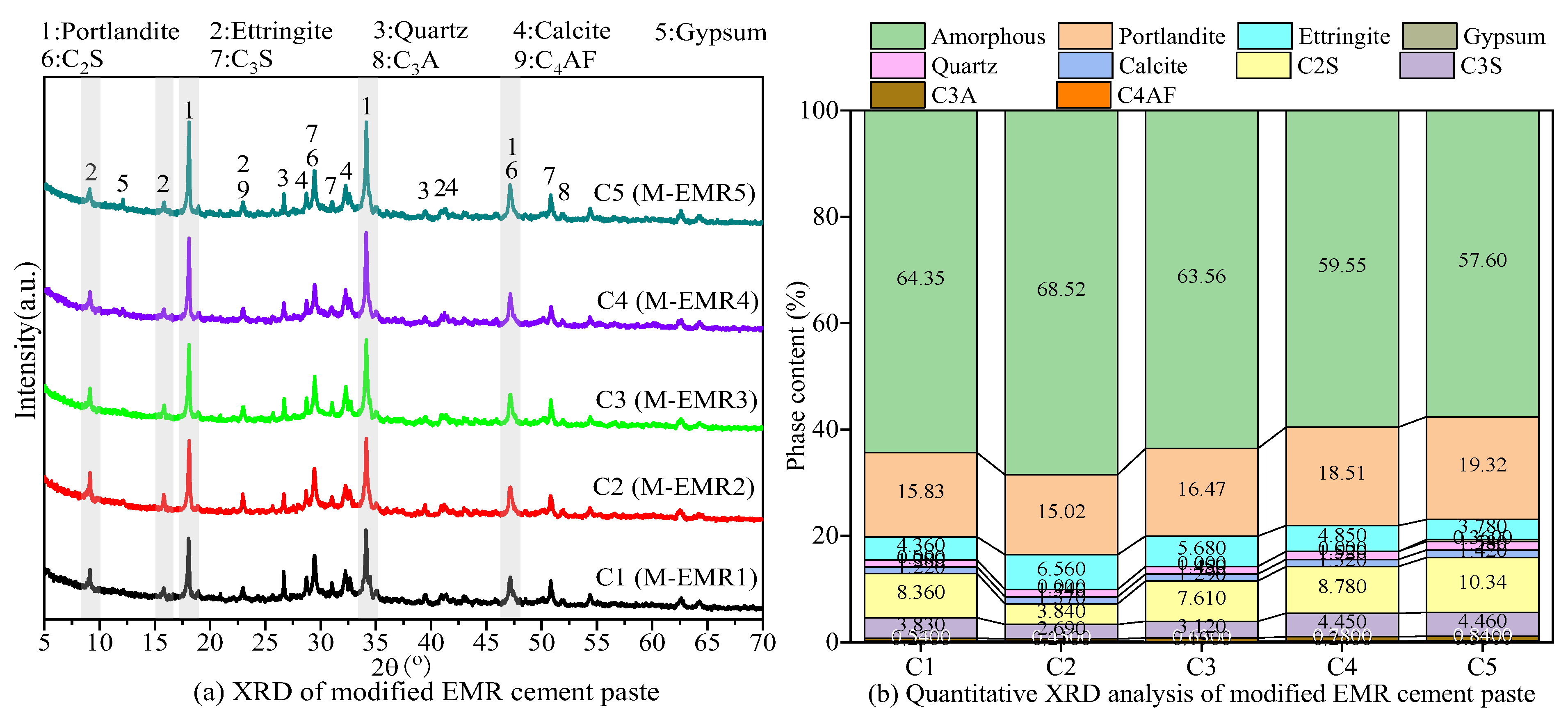 Buildings 15 01586 g006