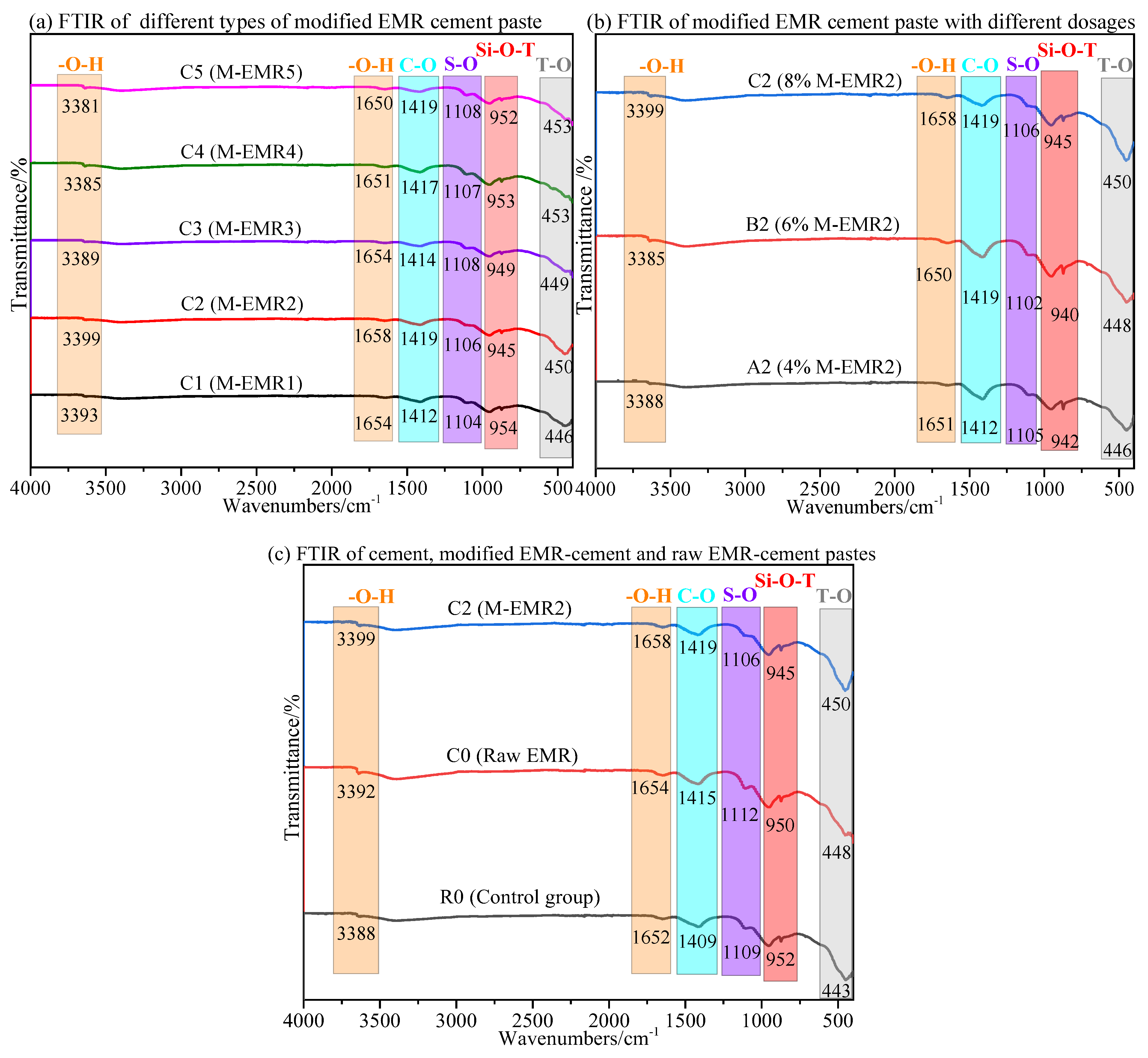 Buildings 15 01586 g009