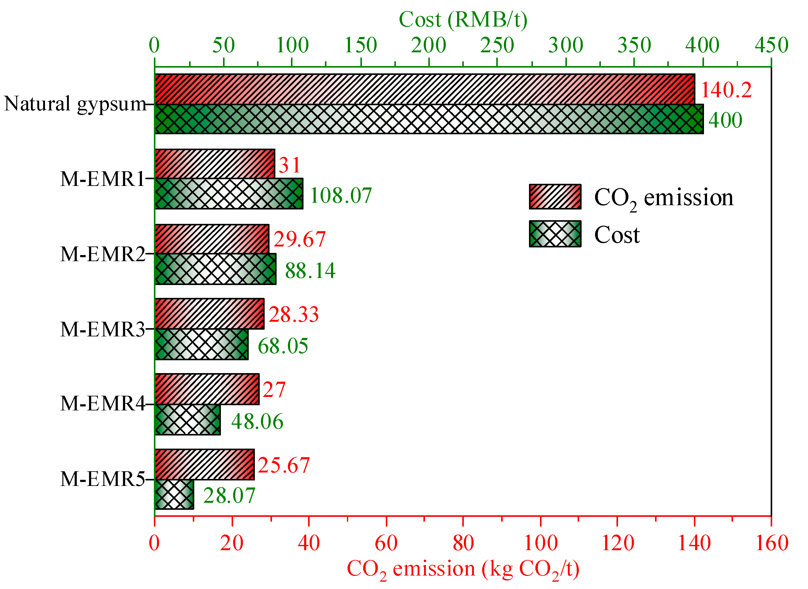 Buildings 15 01586 g015