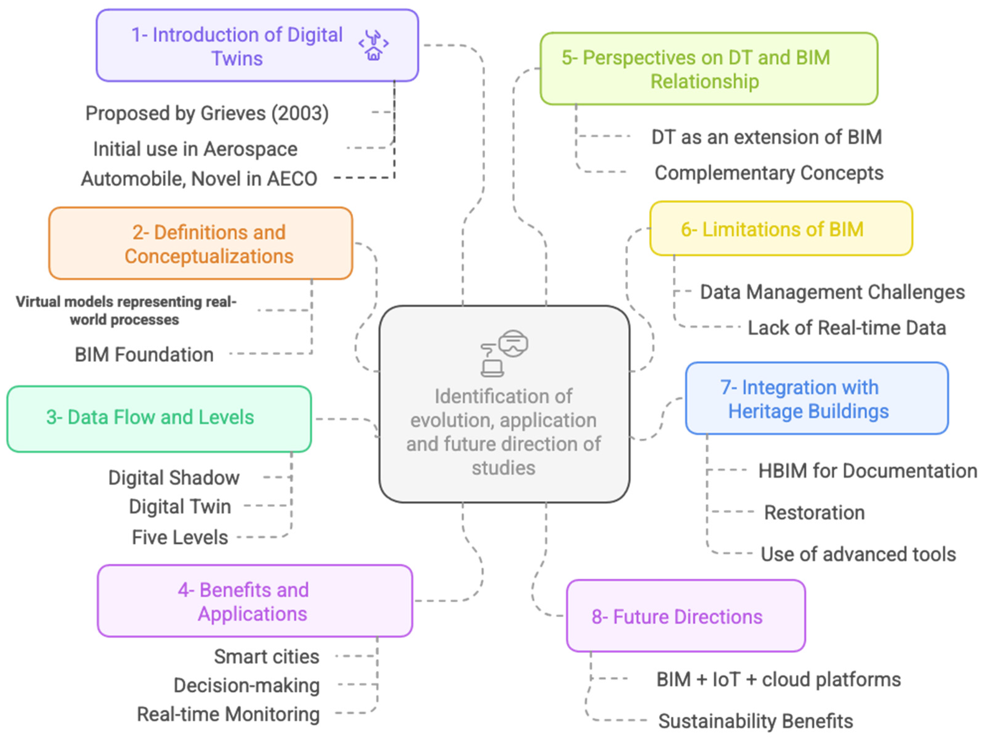 Buildings 15 01587 g001