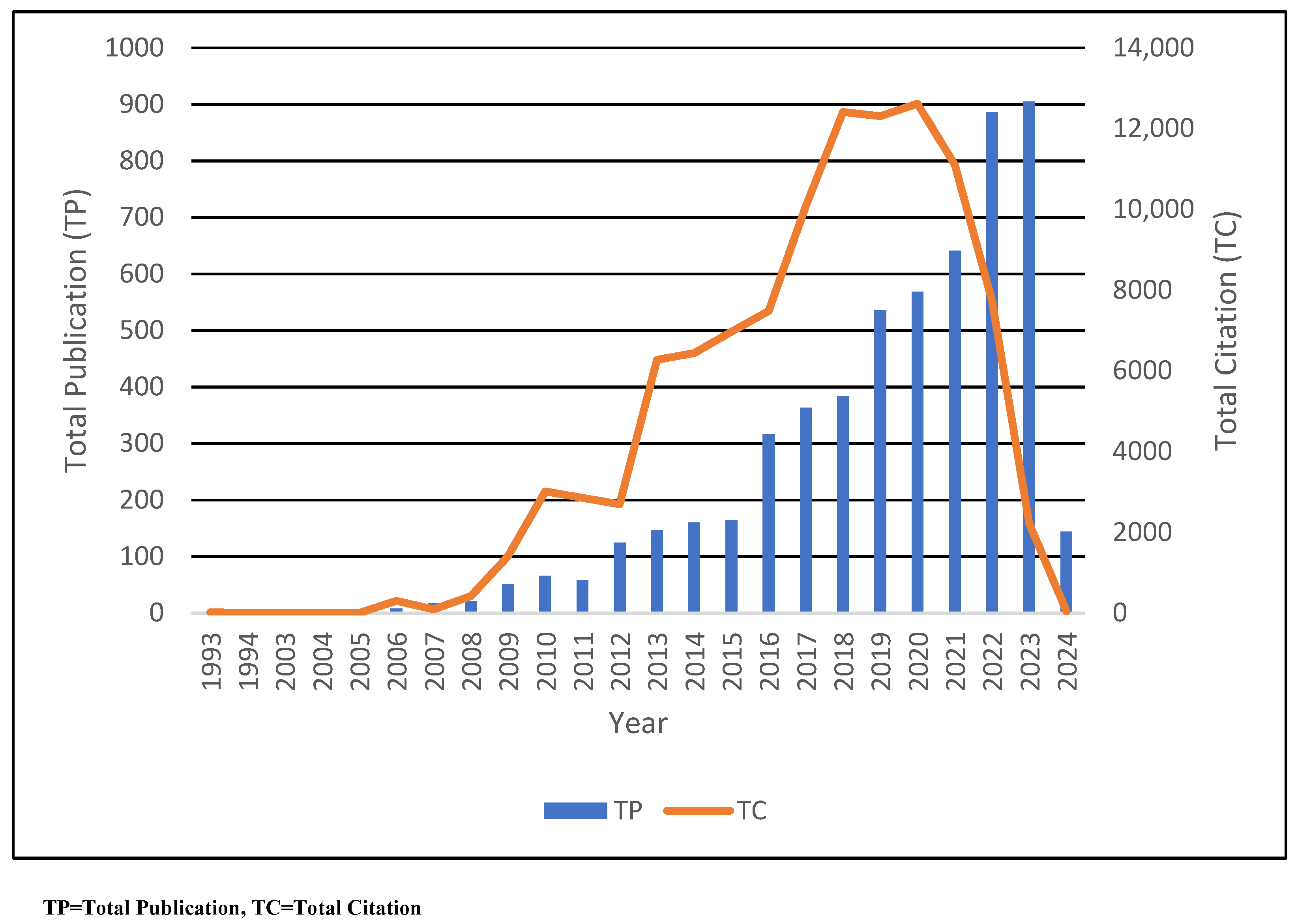 Buildings 15 01587 g004