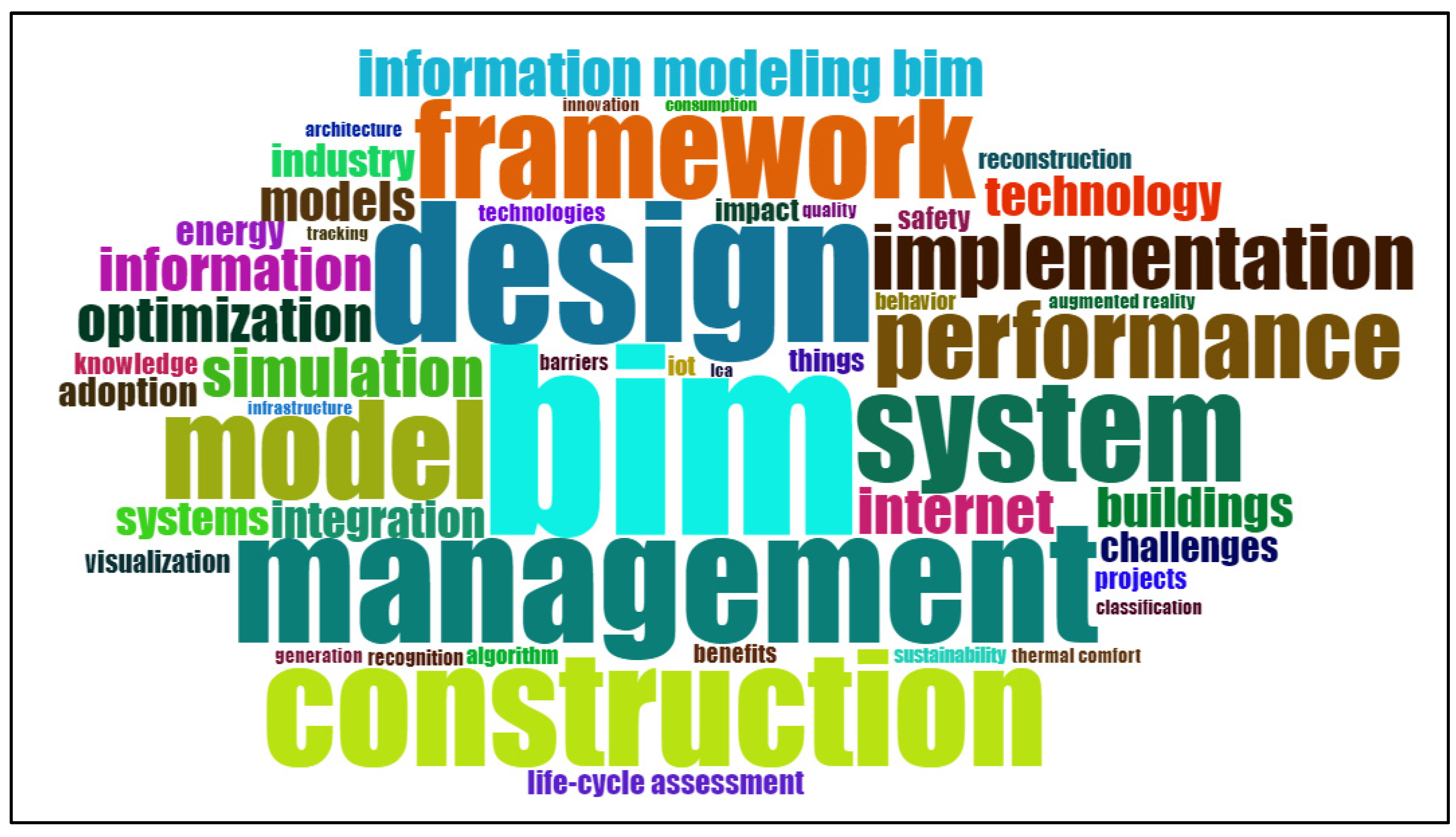 Buildings 15 01587 g010