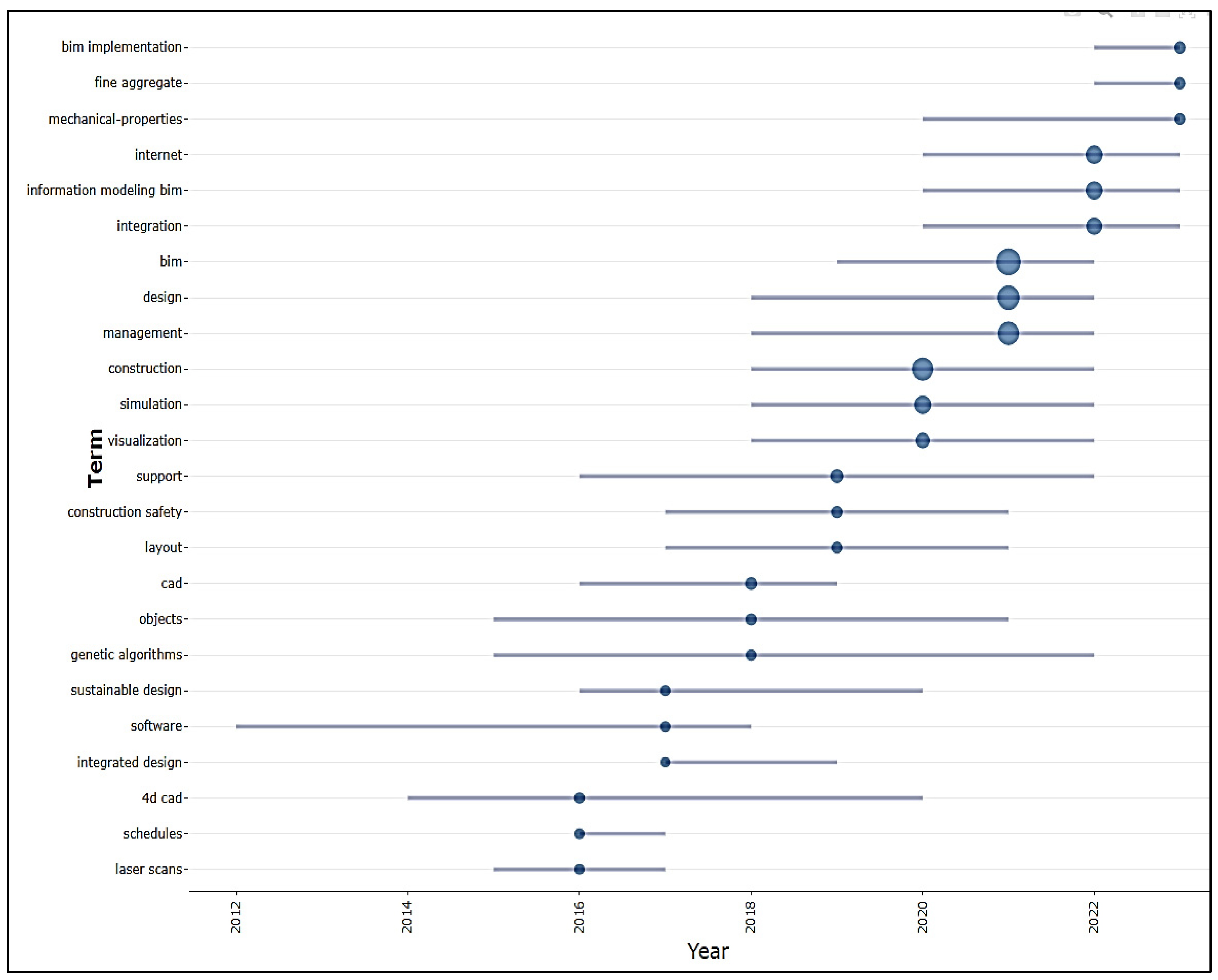 Buildings 15 01587 g011