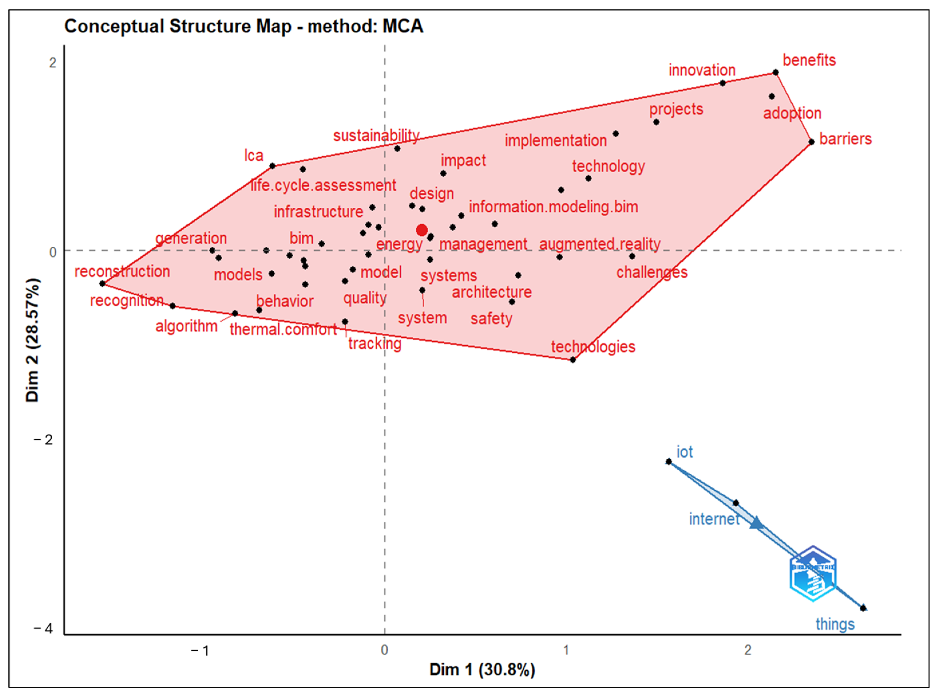 Buildings 15 01587 g012