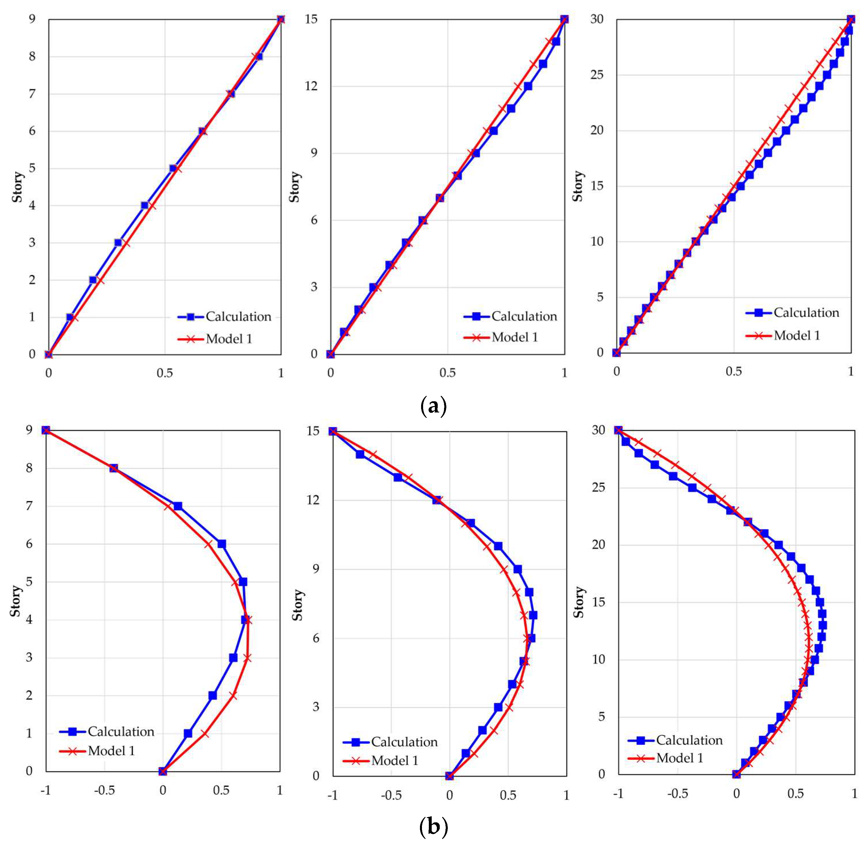 Buildings 15 01588 g002