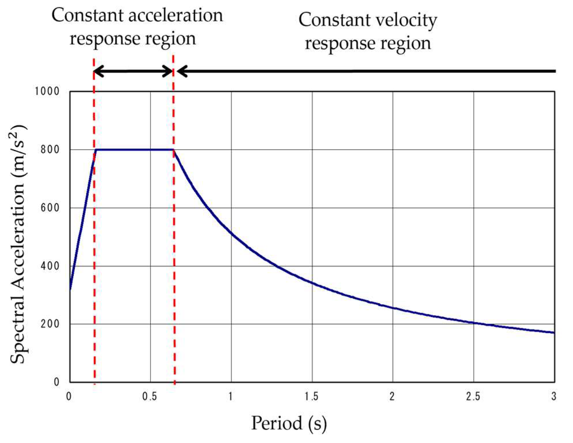 Buildings 15 01588 g003