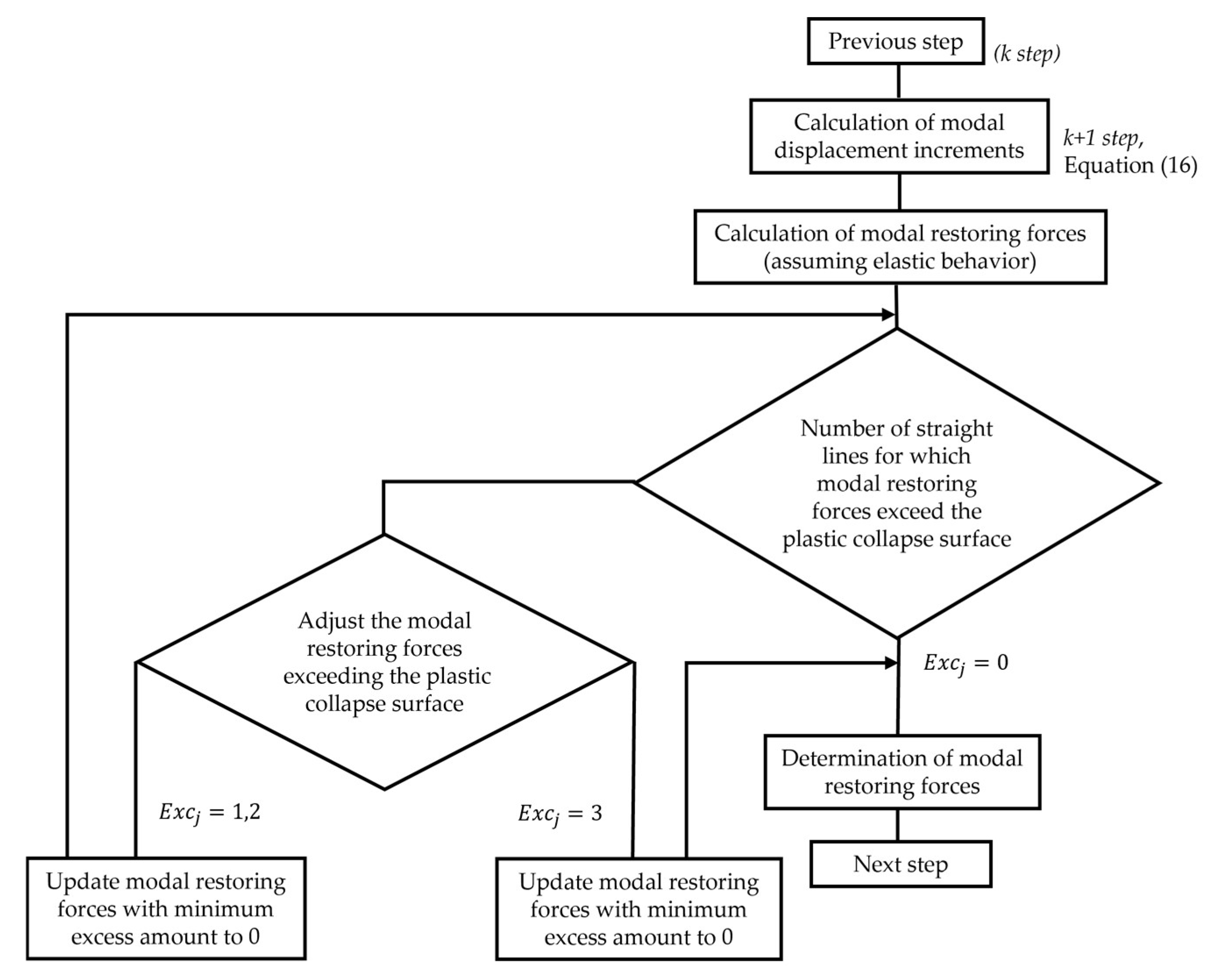 Buildings 15 01588 g005