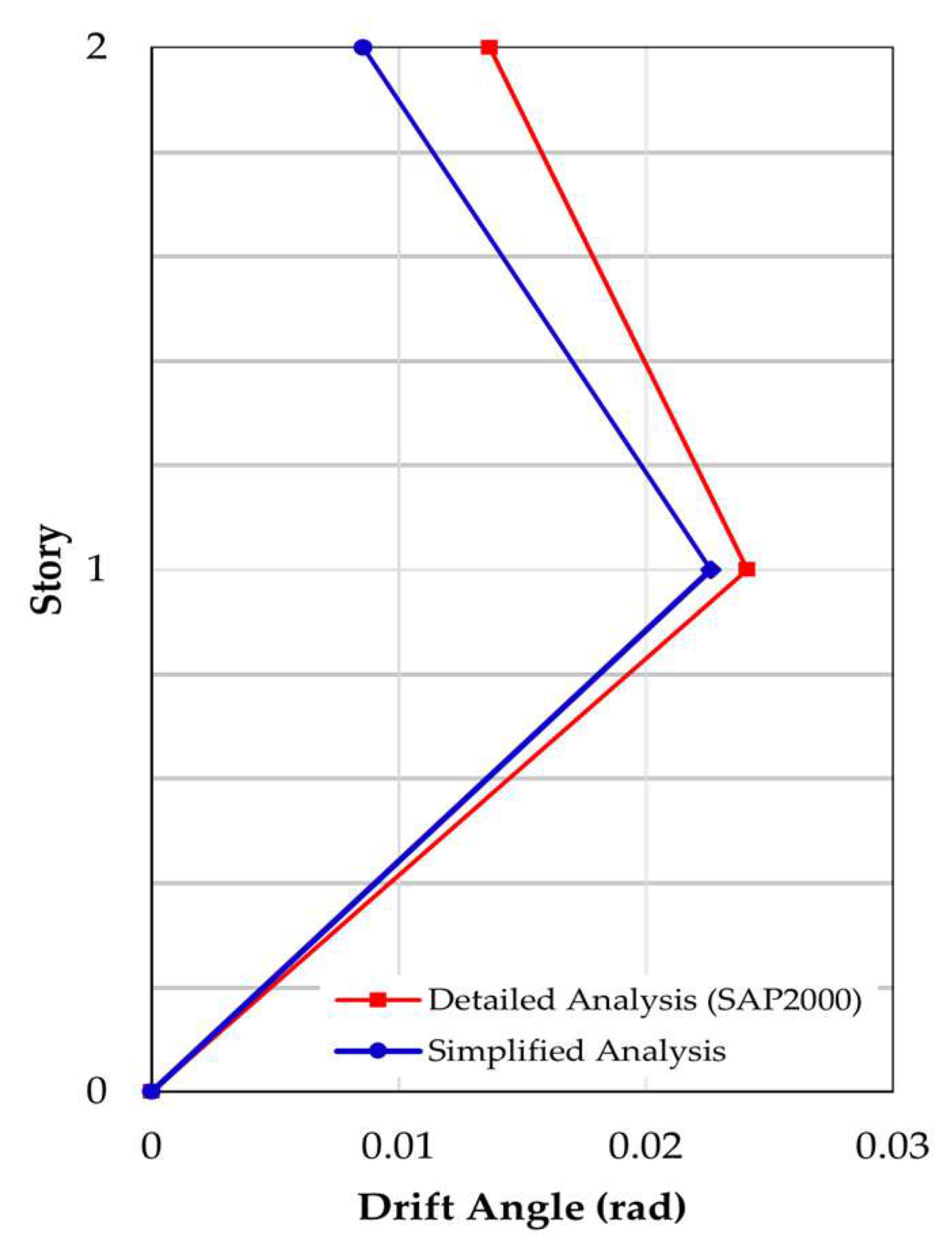 Buildings 15 01588 g009