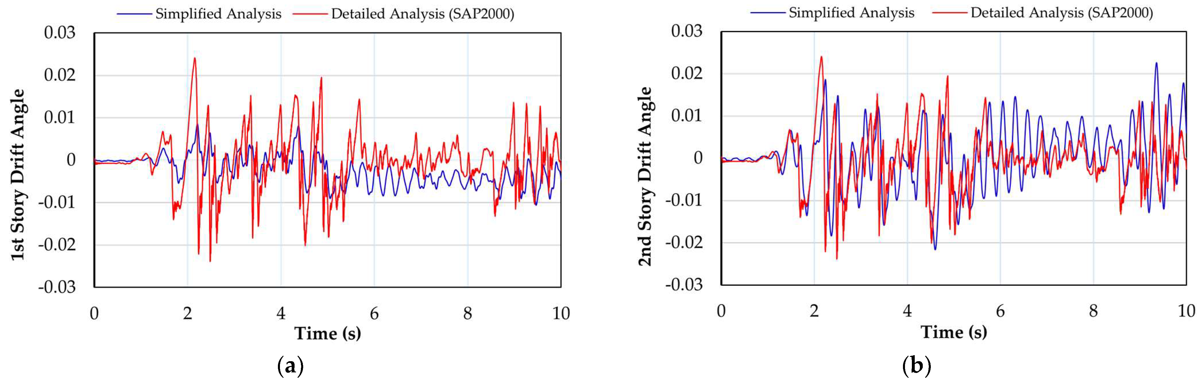 Buildings 15 01588 g010