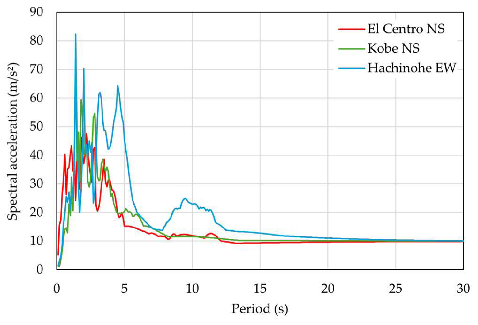 Buildings 15 01588 g013