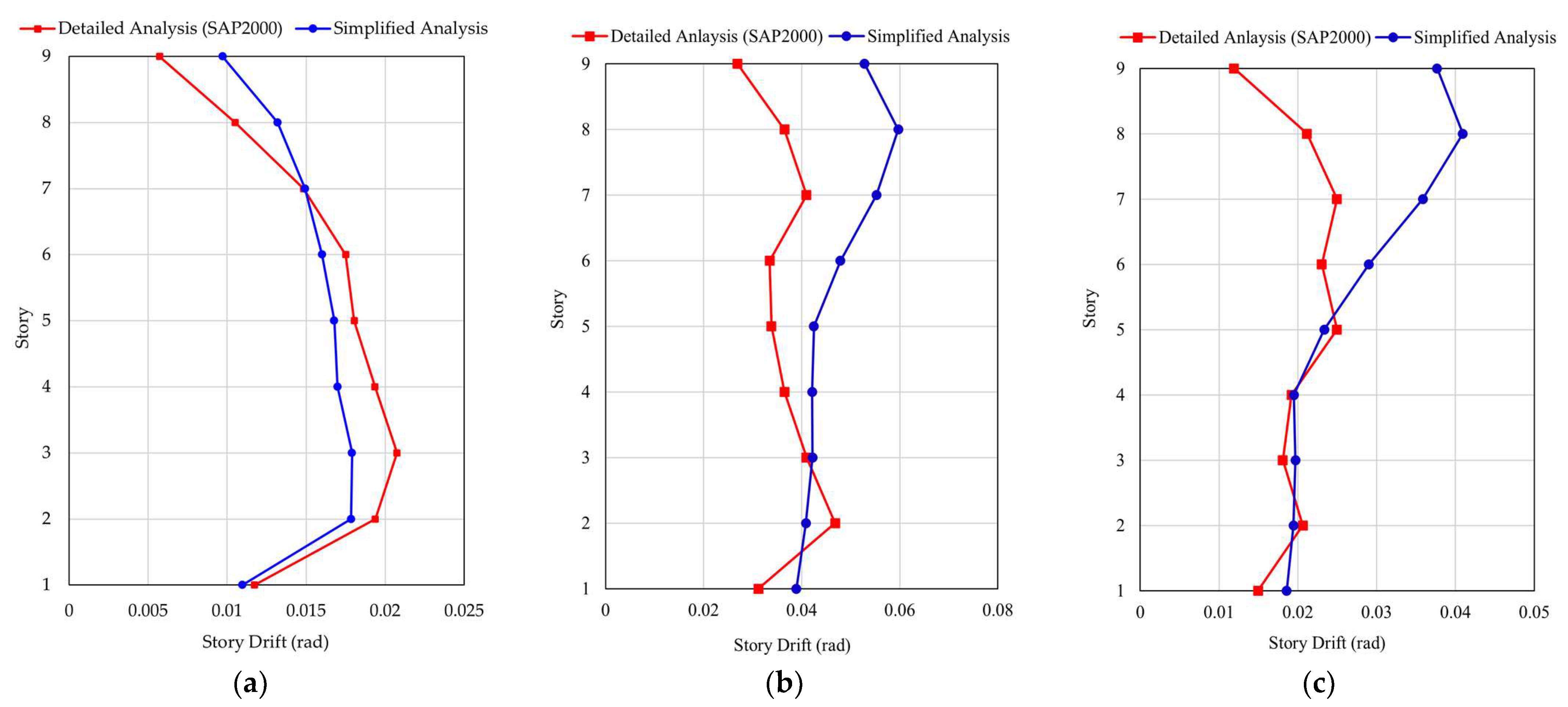Buildings 15 01588 g014