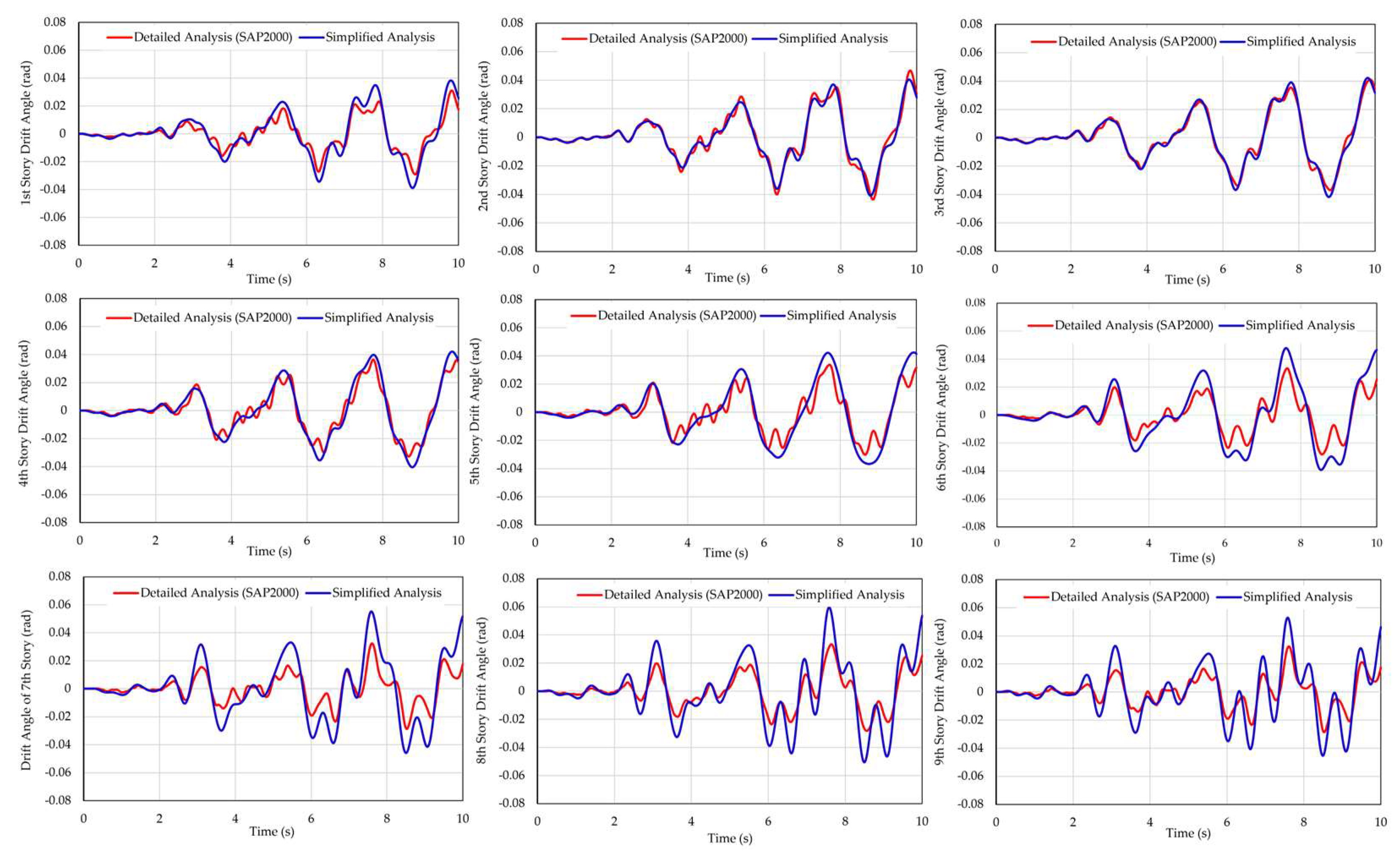 Buildings 15 01588 g016