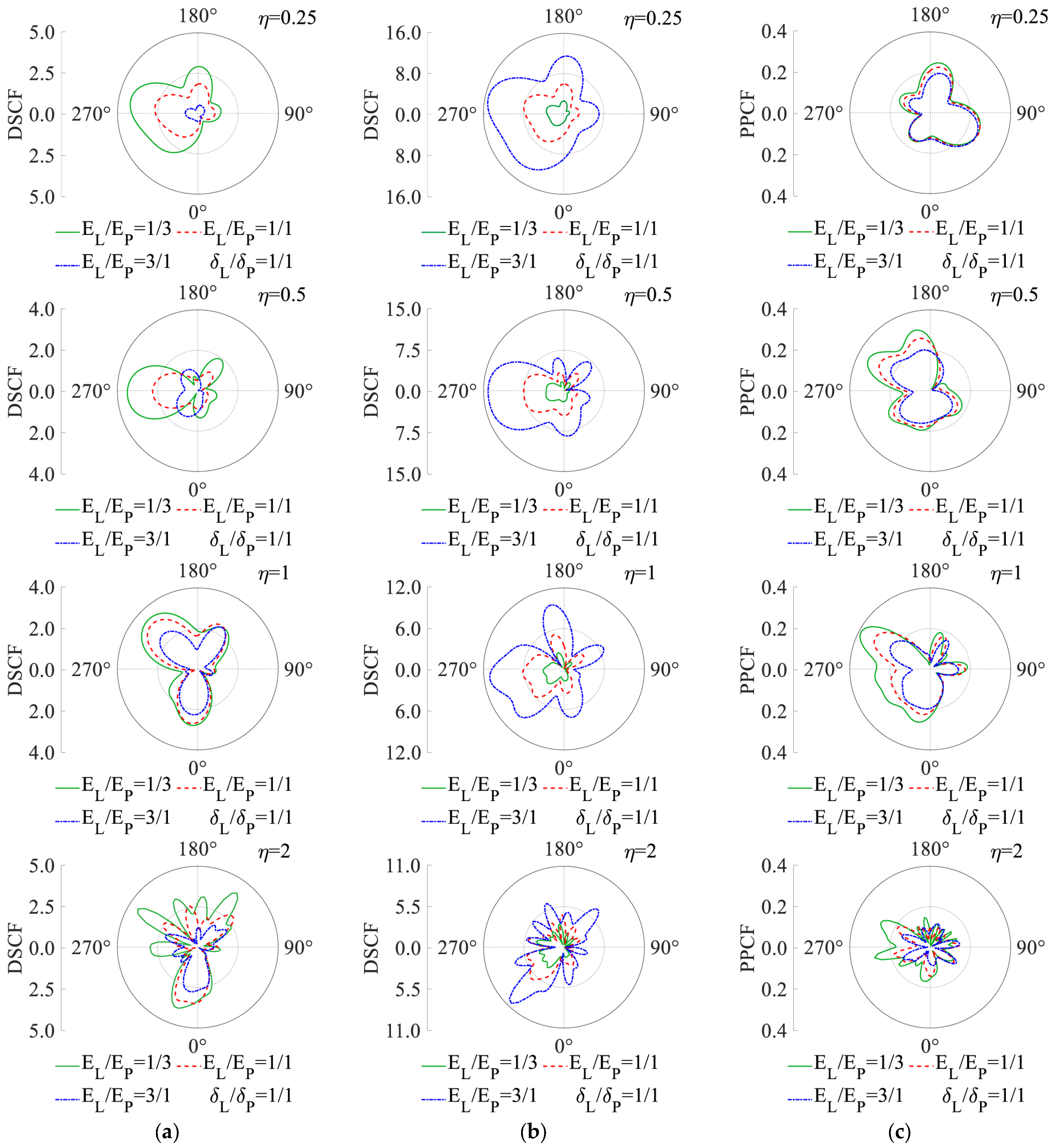 Buildings 15 01589 g003