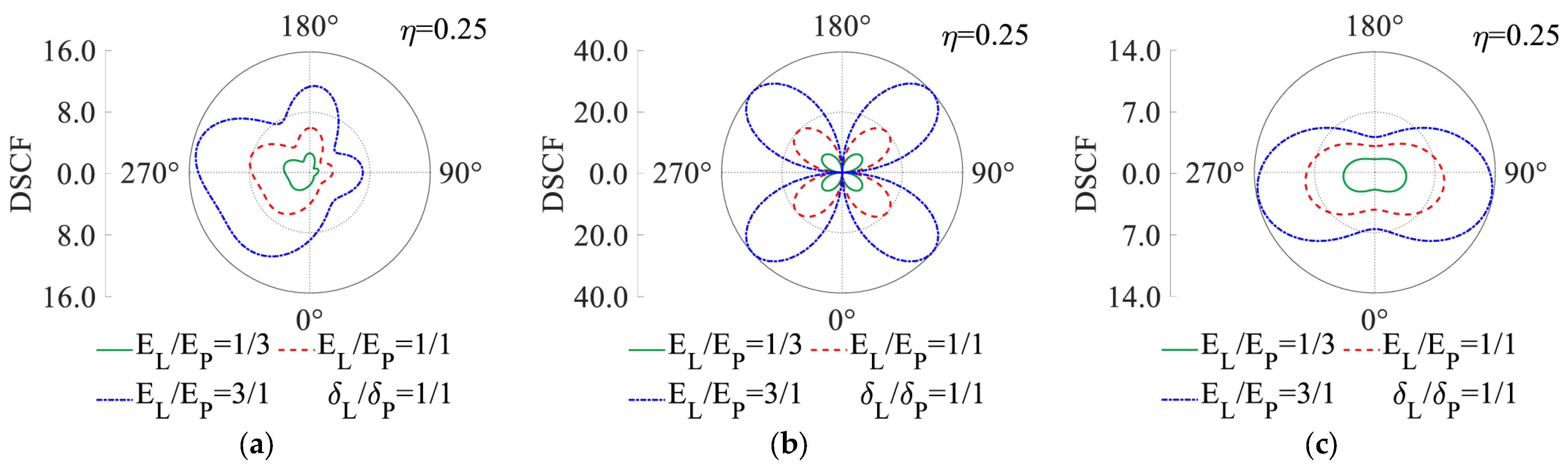 Buildings 15 01589 g004