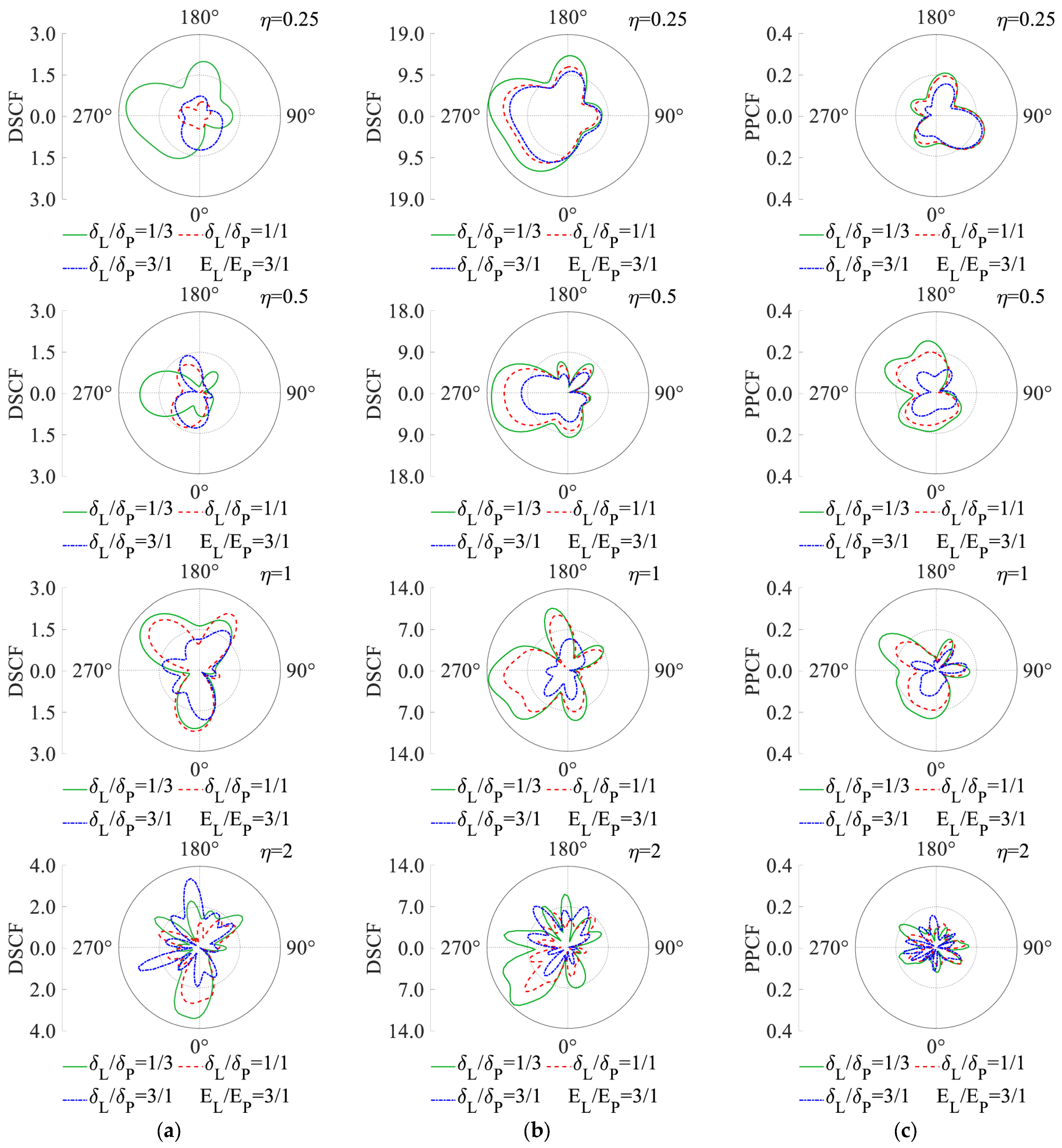 Buildings 15 01589 g007