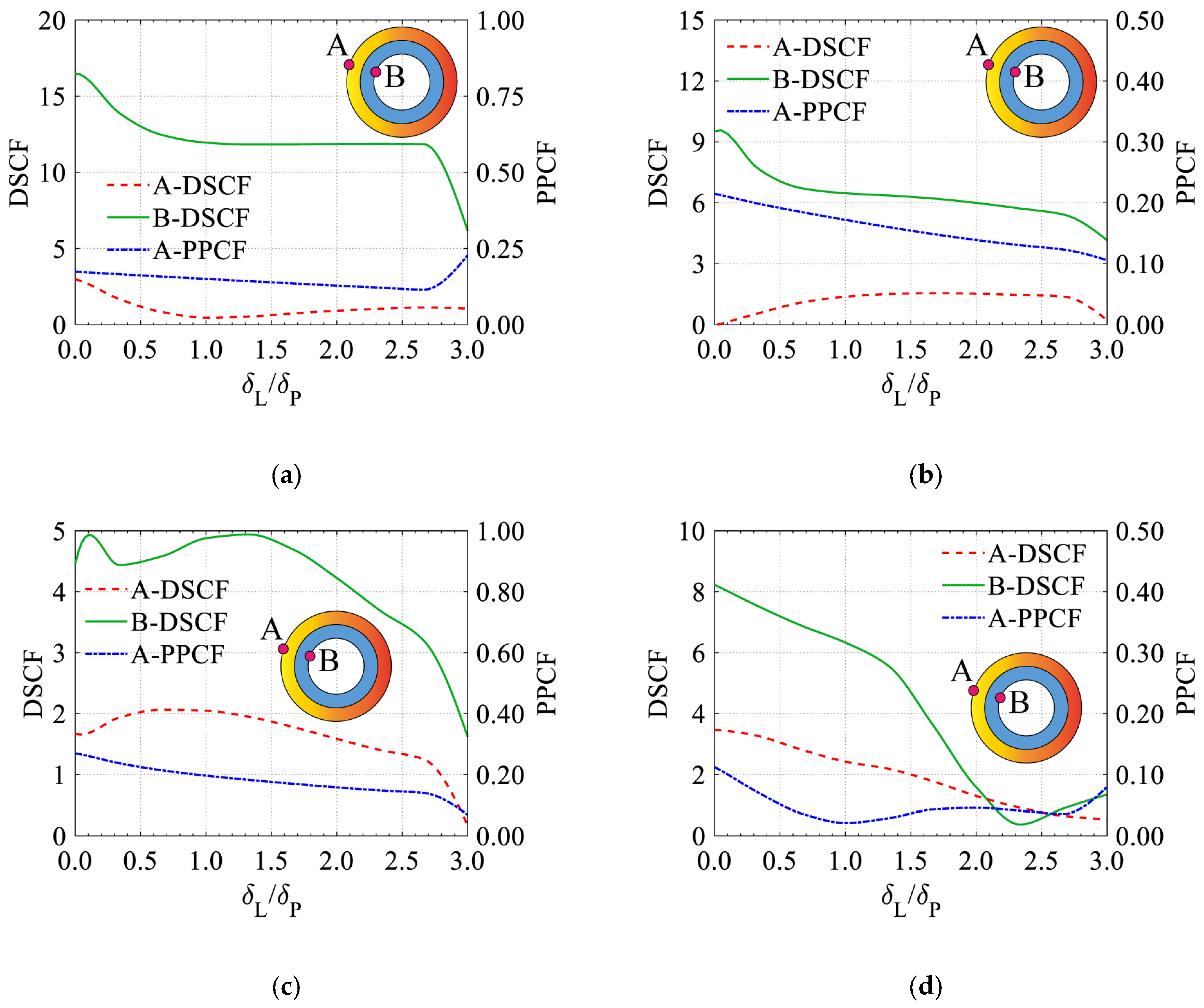 Buildings 15 01589 g008