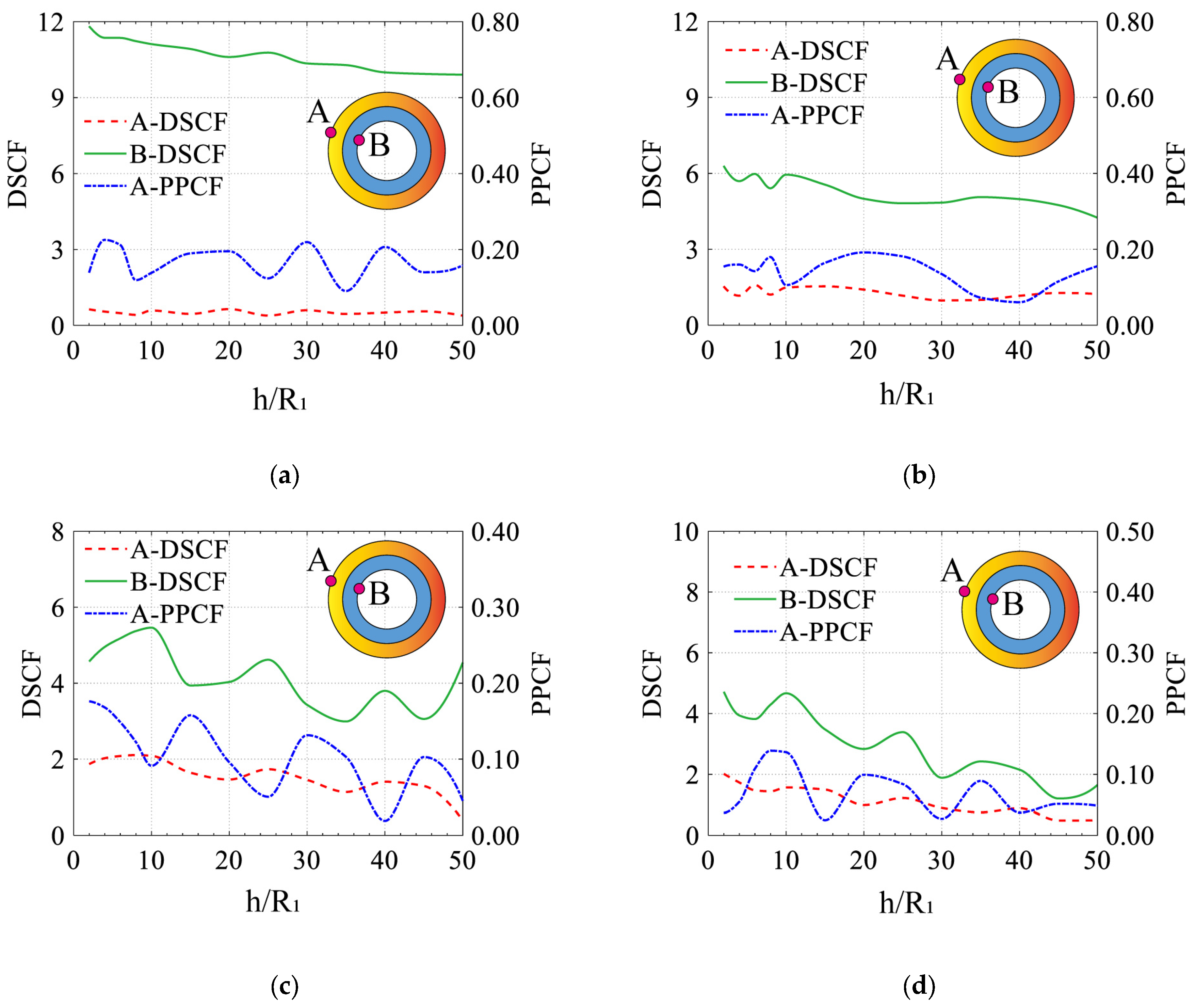 Buildings 15 01589 g009