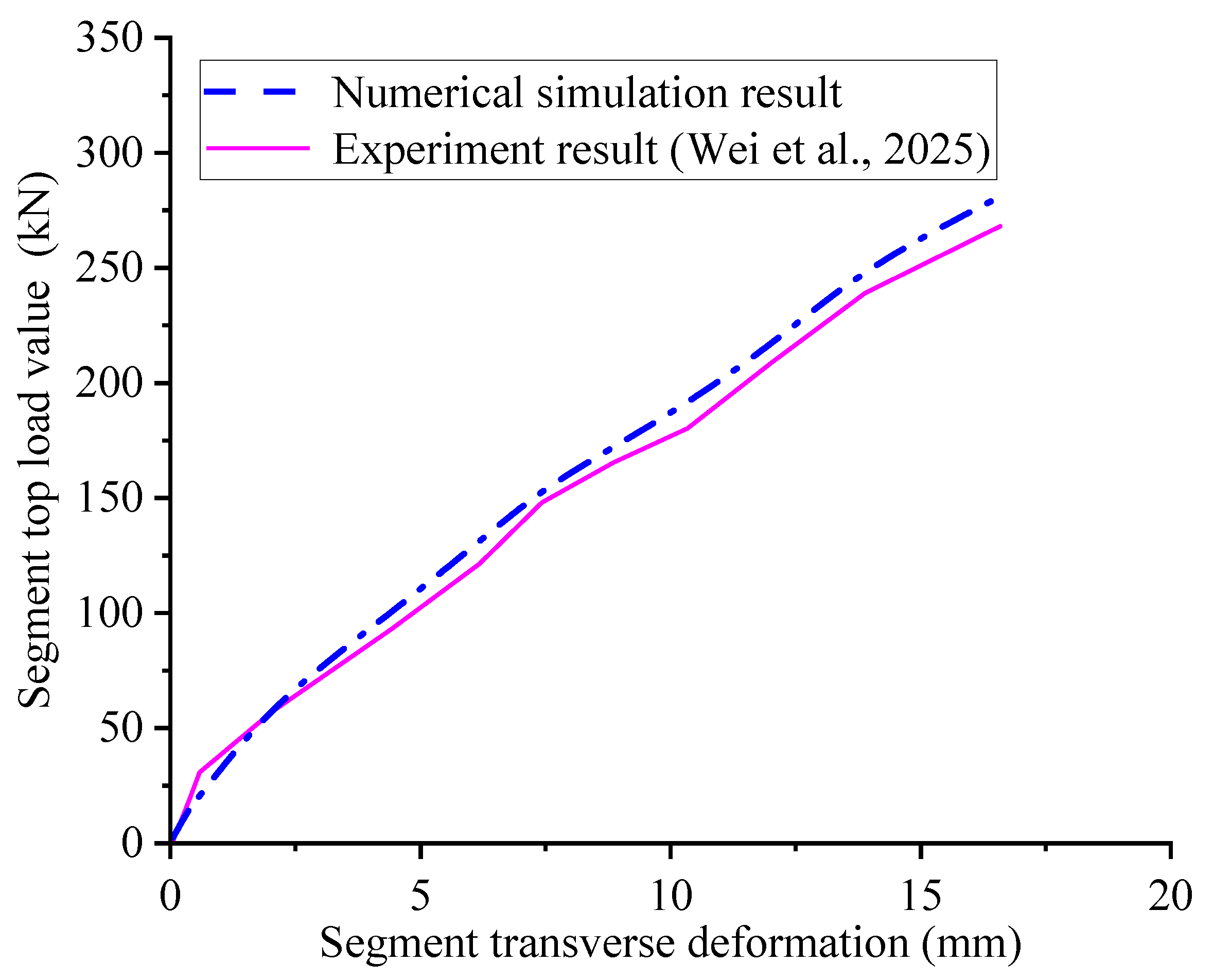 Buildings 15 01590 g005