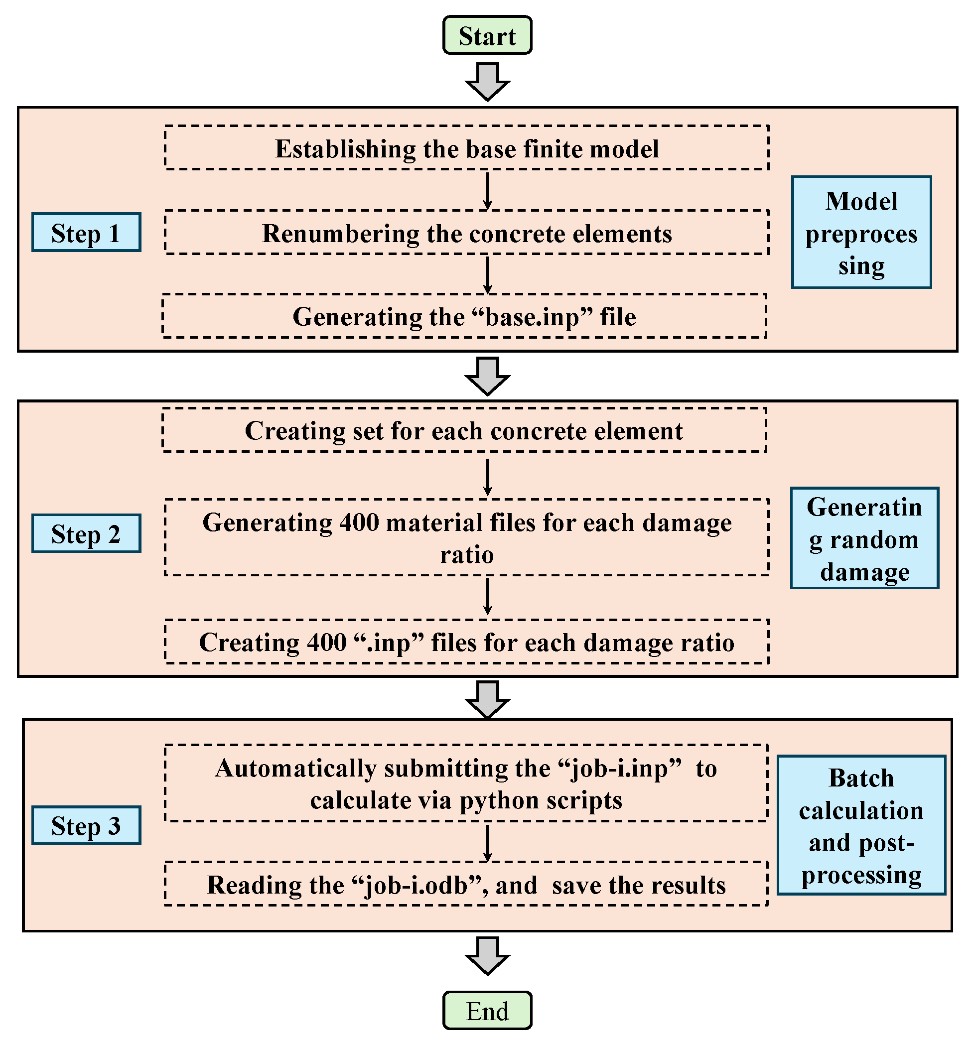 Buildings 15 01590 g006