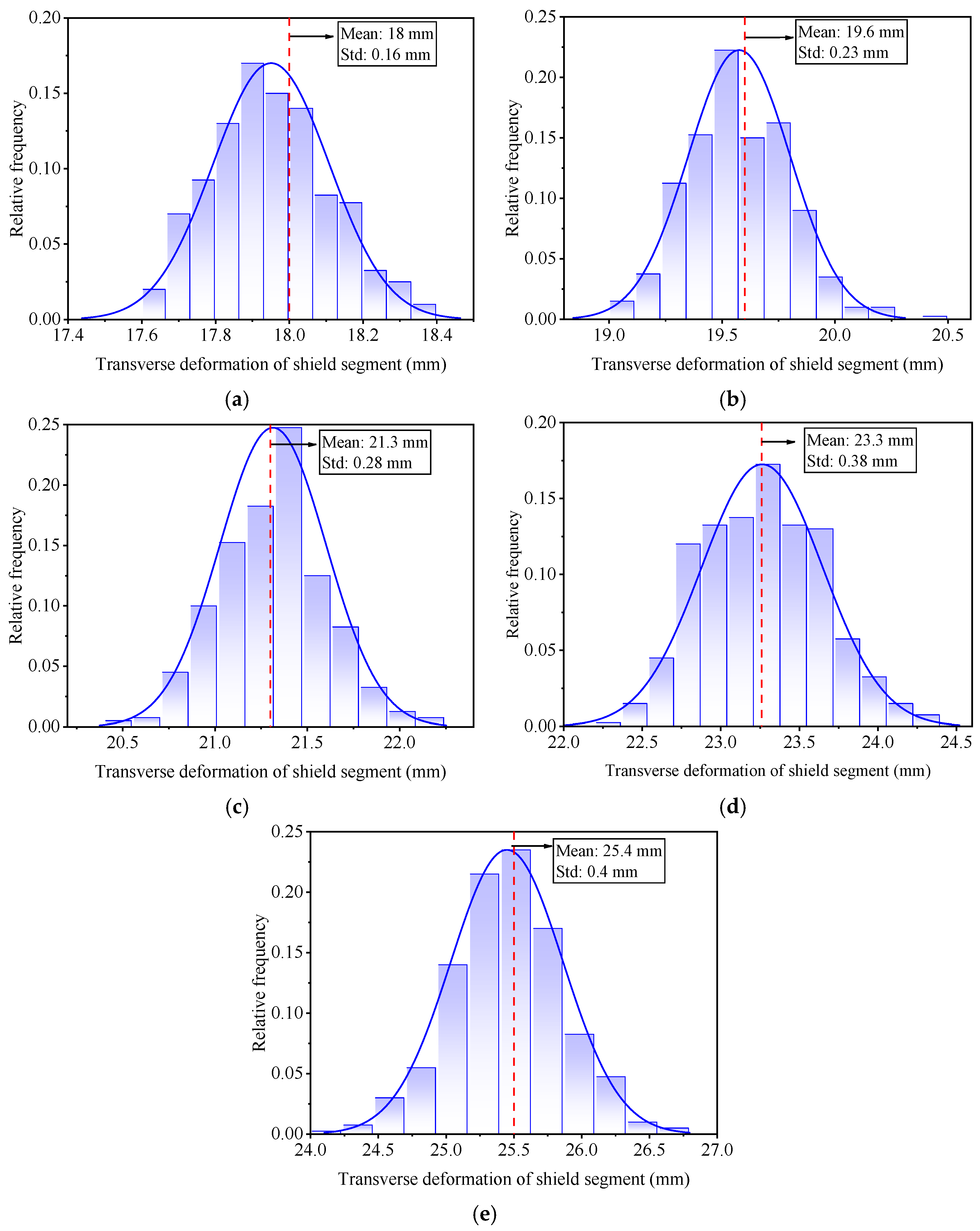 Buildings 15 01590 g008