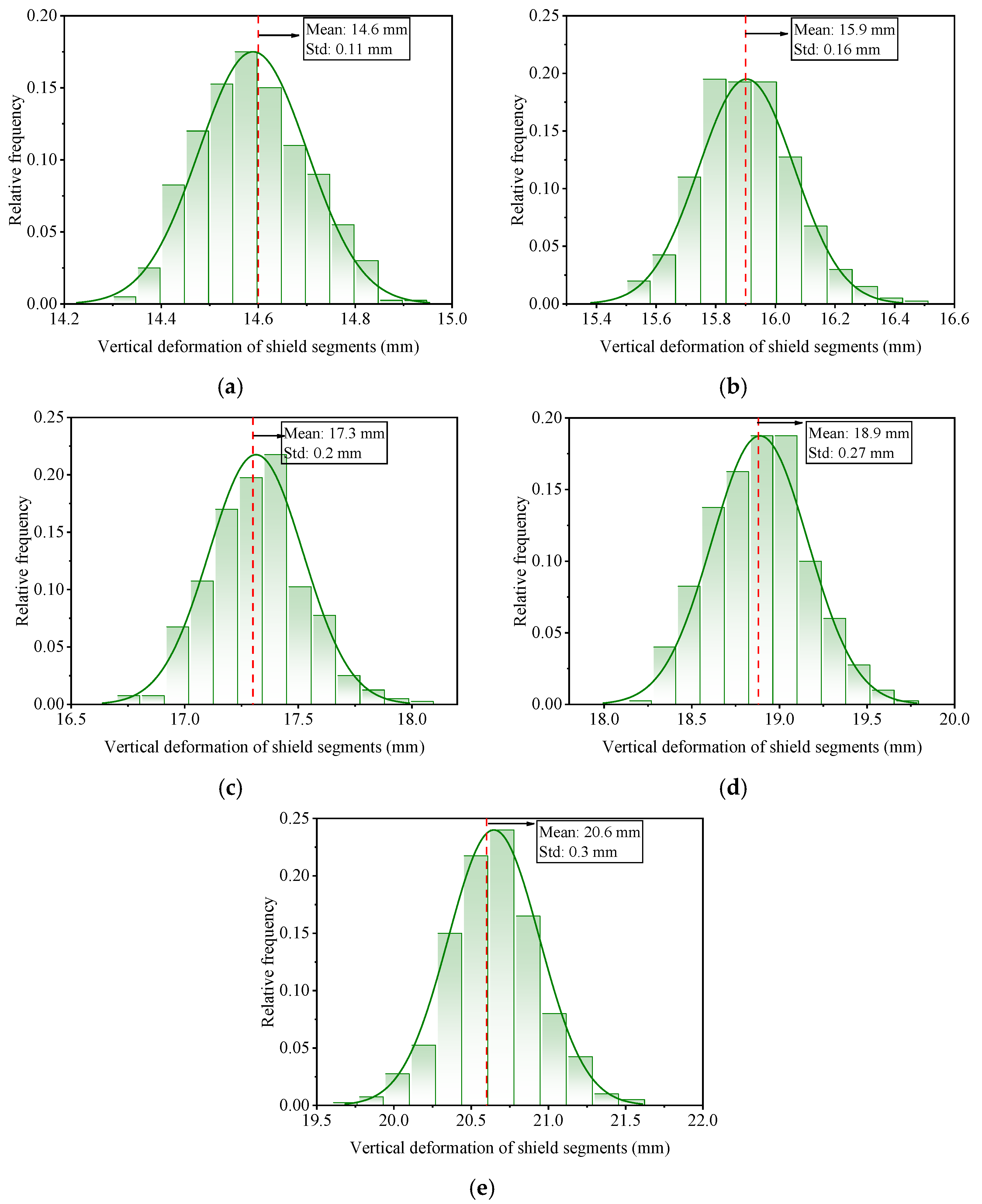 Buildings 15 01590 g009