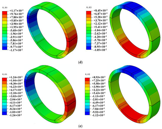 Analysis and Prediction of Deformation of Shield Tunnel