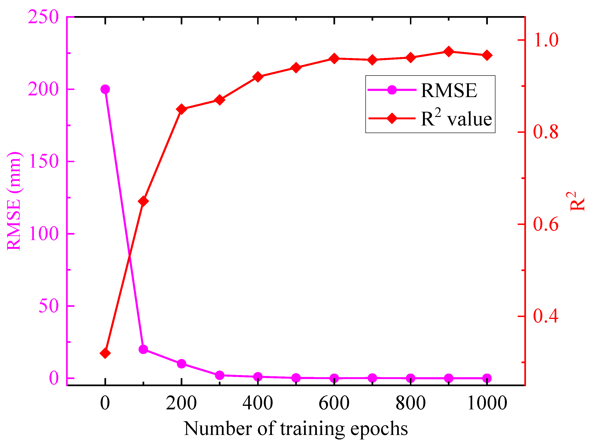 Buildings 15 01590 g014
