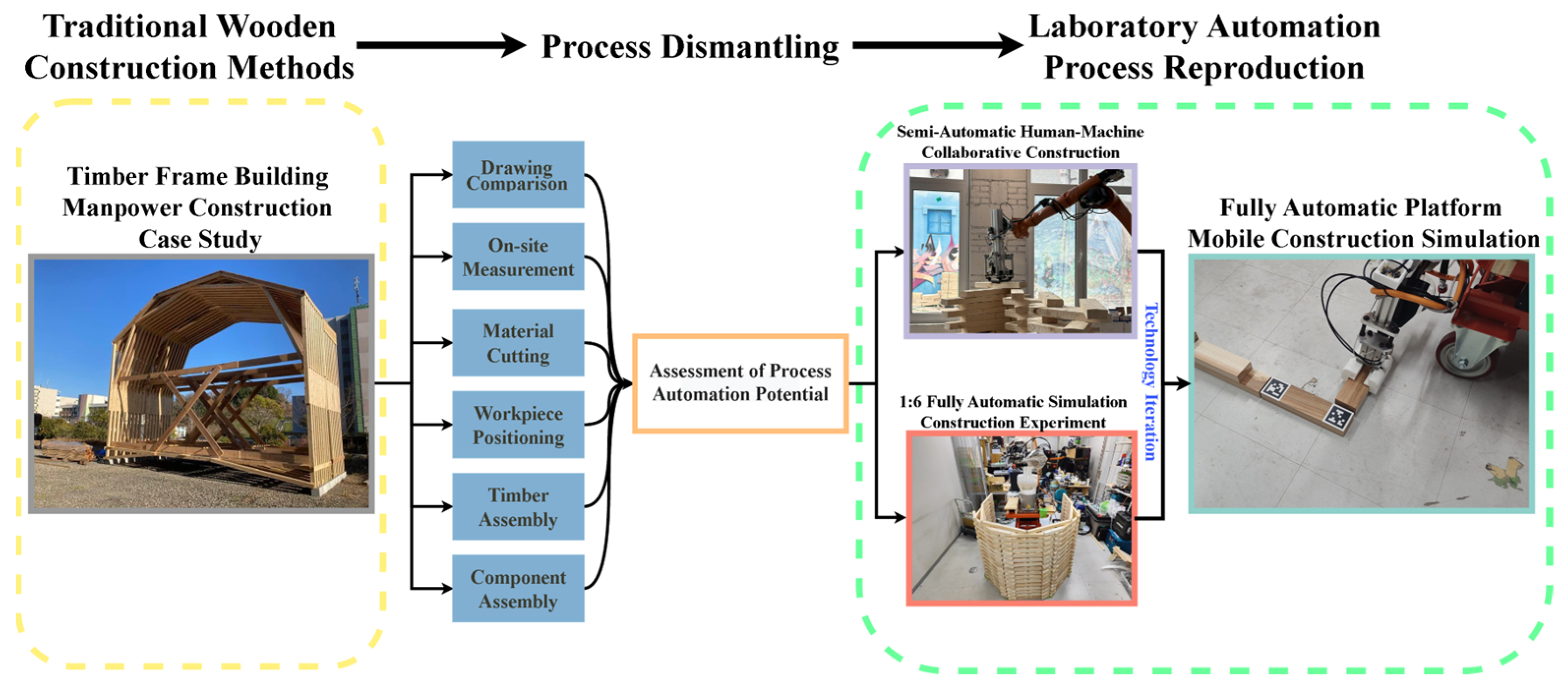 Buildings 15 01594 g001