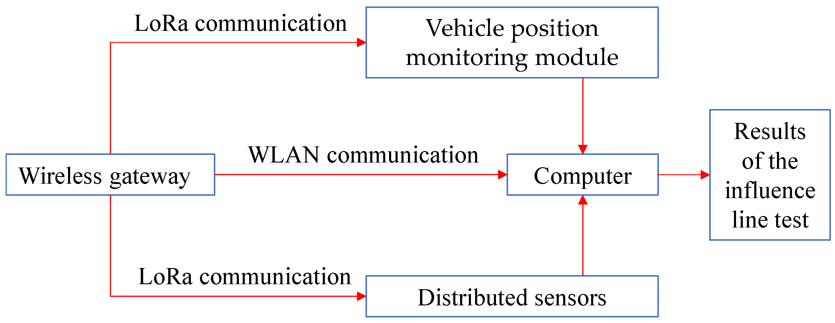 Buildings 15 01595 g003