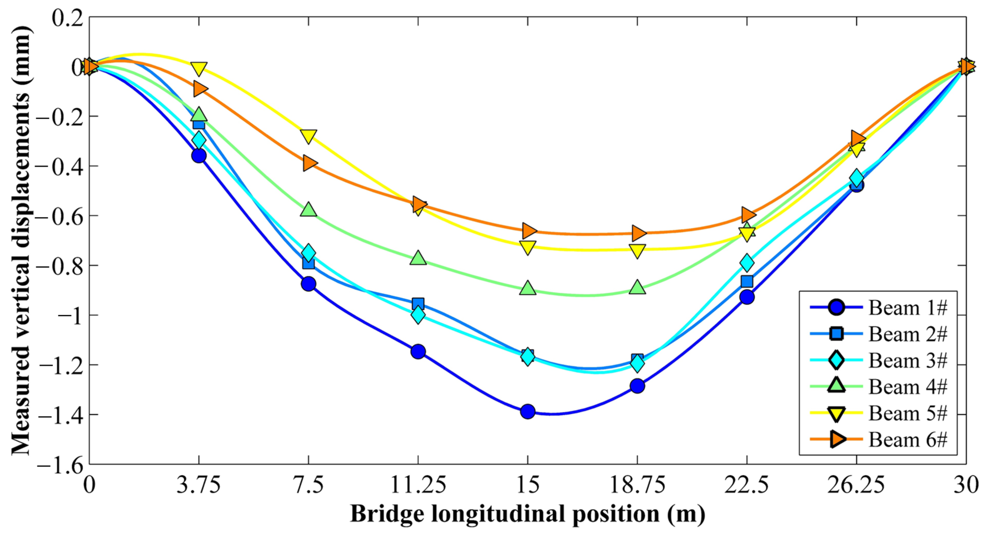 Buildings 15 01595 g008