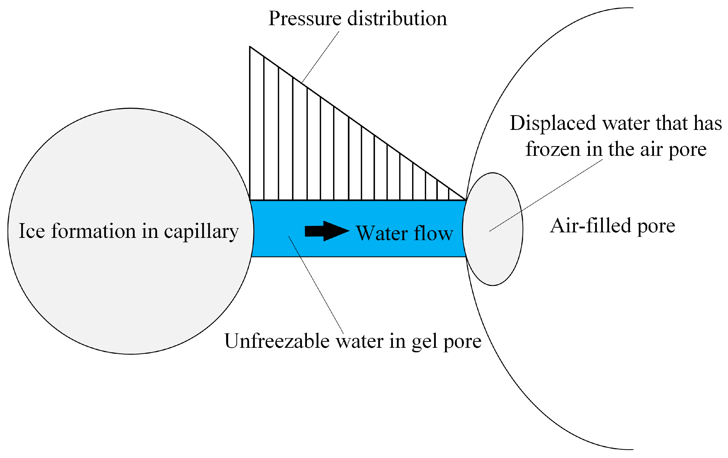 Buildings 15 01596 g003